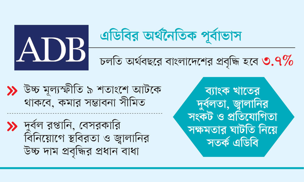 মূল্যস্ফীতির চাপে কমবে প্রবৃদ্ধি