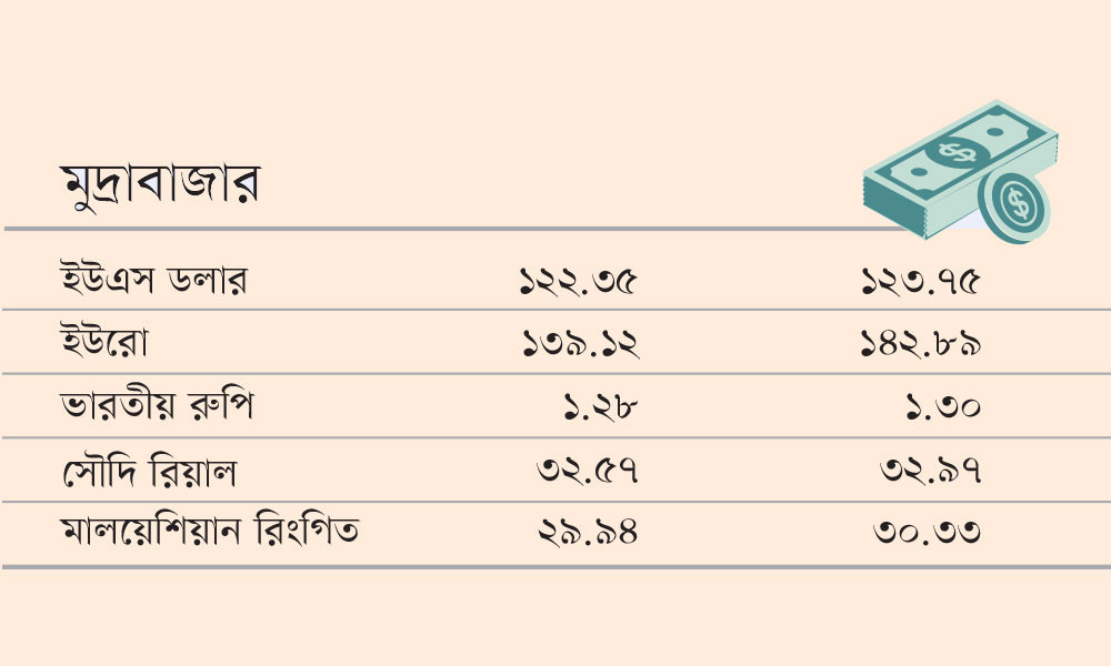 মুদ্রাবাজার