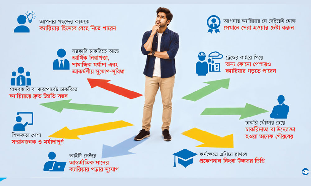 অনার্স পরীক্ষা শেষ, কী করবেন?