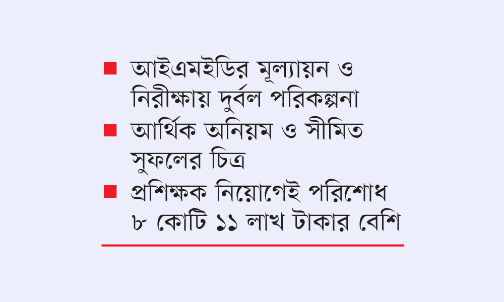 হতদরিদ্রদের ভাগ্যবদলের প্রকল্পে ৪০ কোটি টাকার অনিয়ম