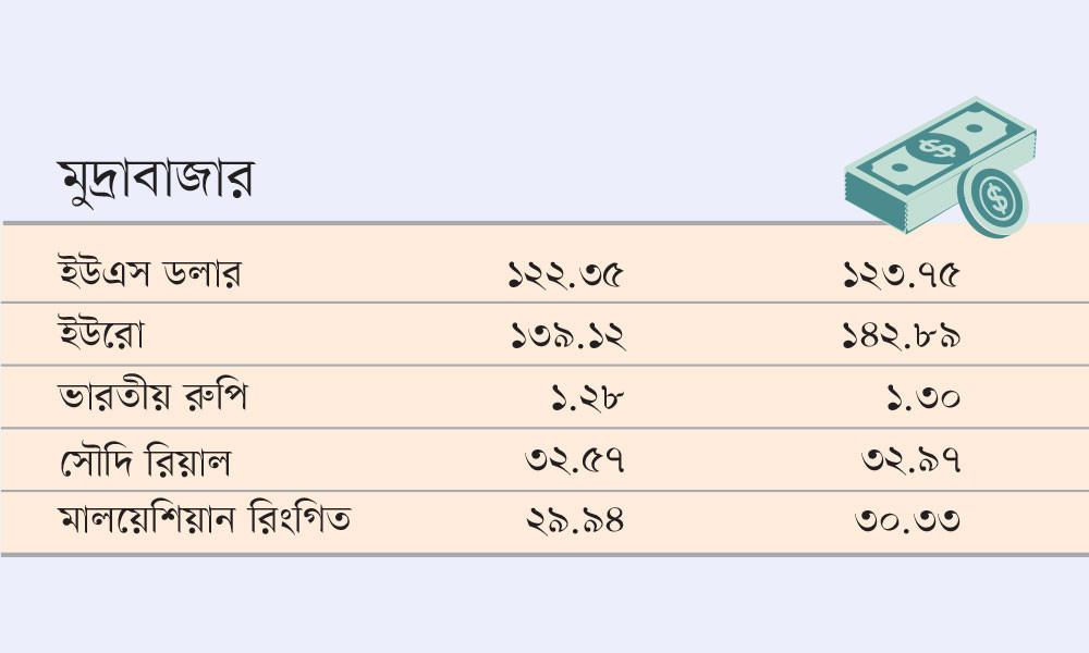 মুদ্রাবাজার