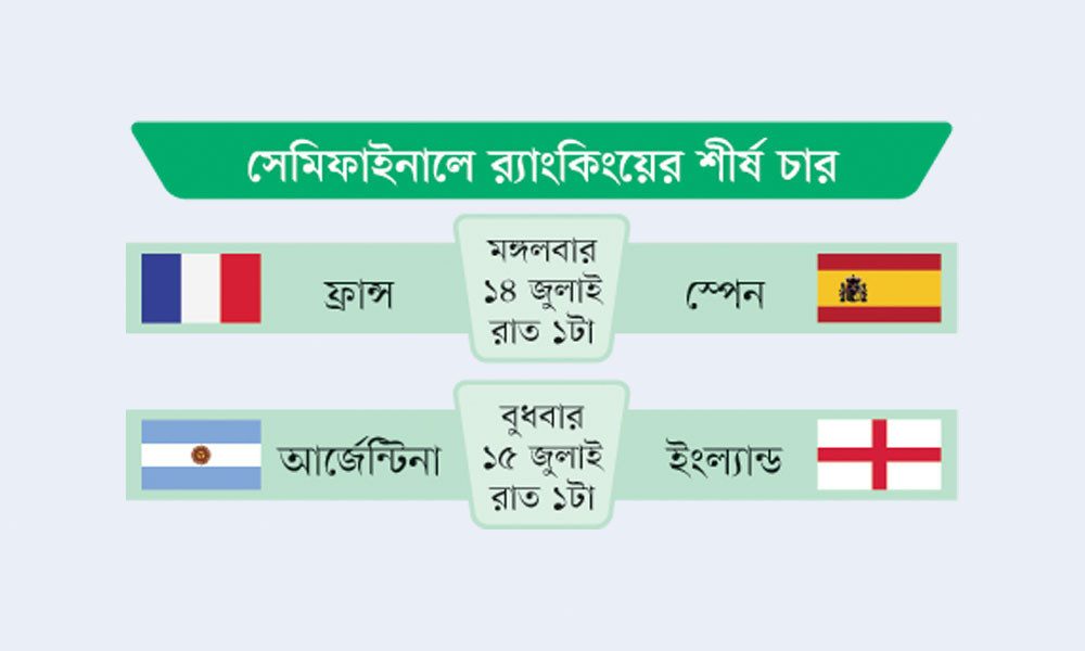 ইংলিশ পরীক্ষার আগে স্বস্তির সুবাতাস