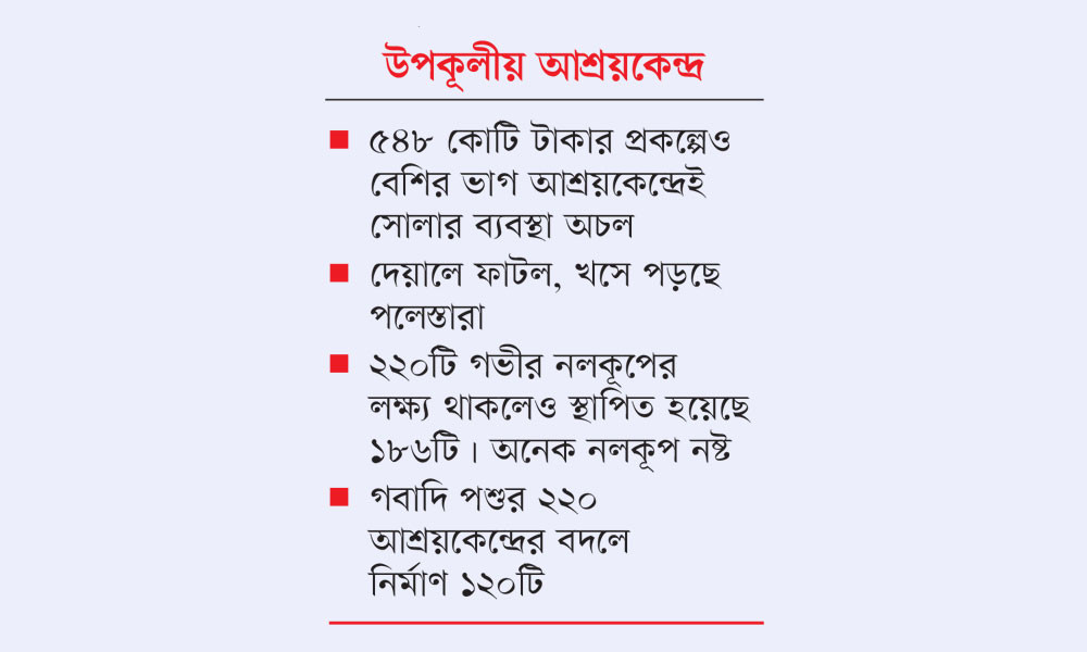 নির্মাণের চার বছরেই ব্যবহারের অনুপযোগী