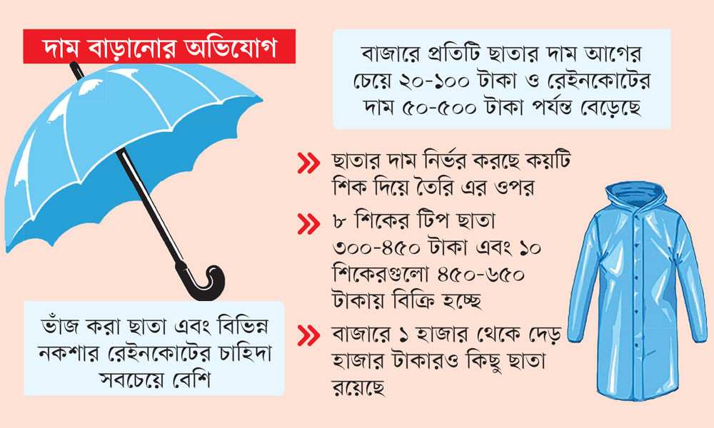 টানা বৃষ্টিতে জমজমাট ছাতা রেইনকোটের বাজার
