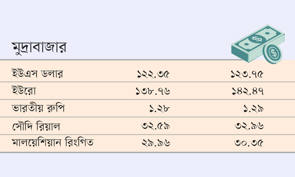মুদ্রাবাজার