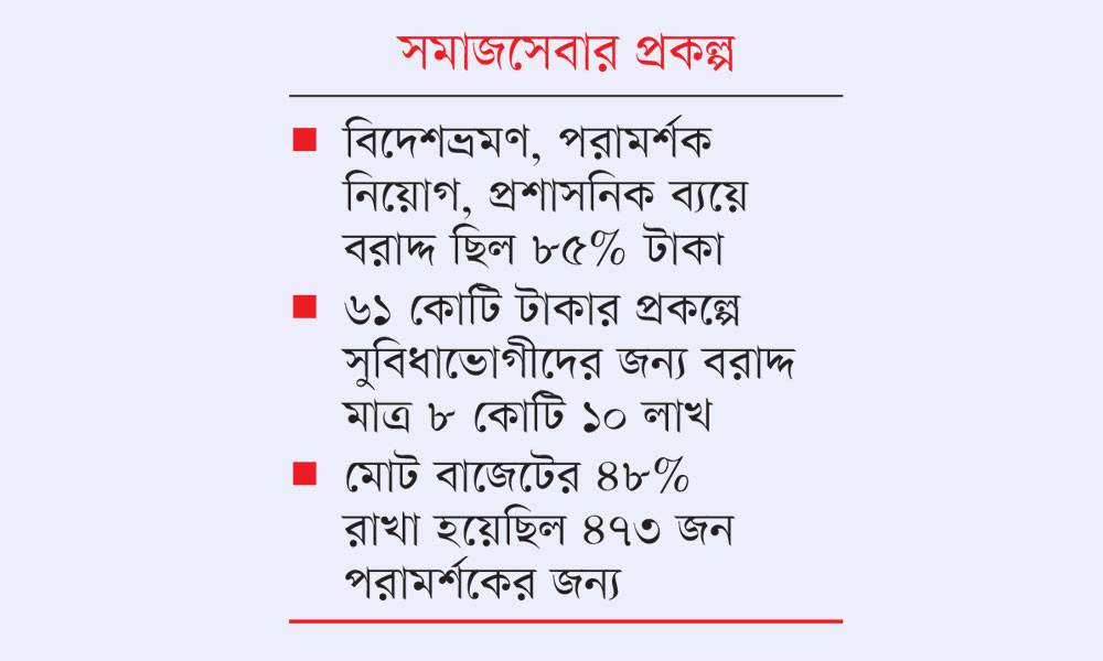 আটকে গেল গরিবের উন্নয়নের নামে লুটপাটের আয়োজন