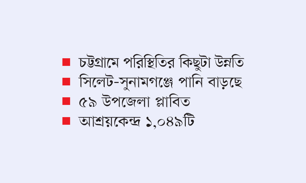 বন্যায় বিপুল ক্ষতি, মৃত্যু ৫৪