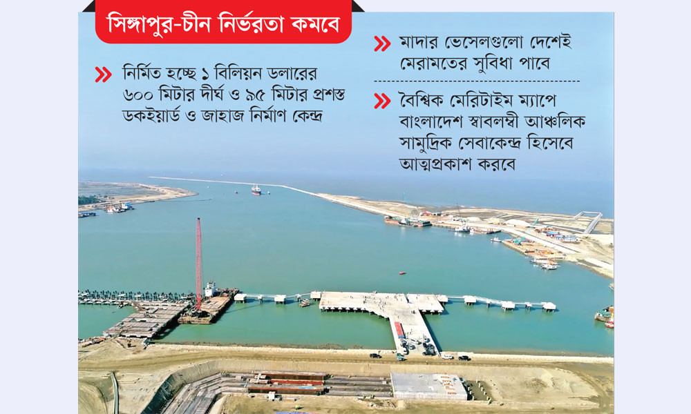 মাতারবাড়ী ডকইয়ার্ডেই মেরামত হবে বড় আন্তর্জাতিক জাহাজ