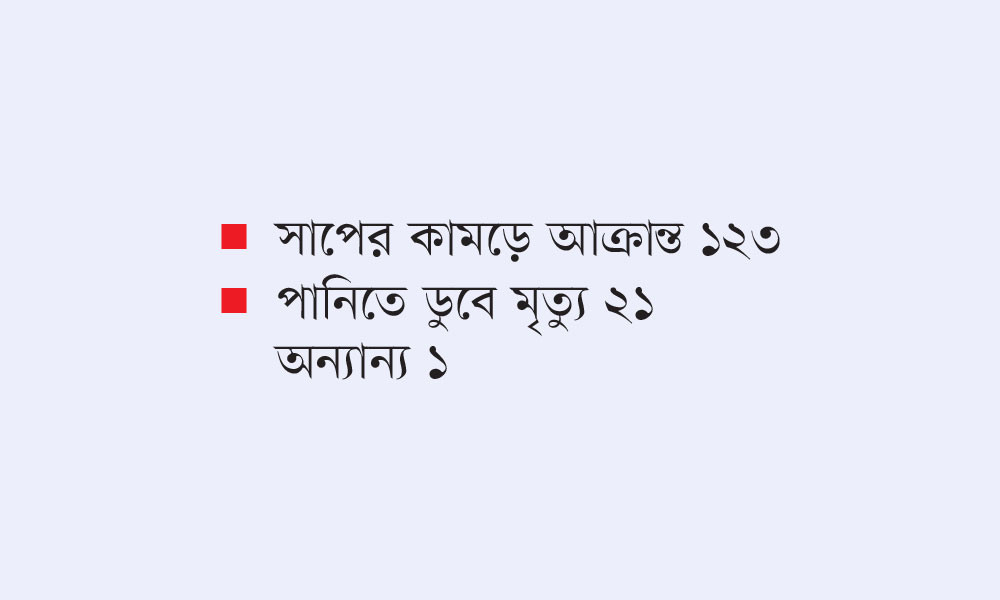 ৫ দিনে ডায়রিয়ায় আক্রান্ত ২৫০০