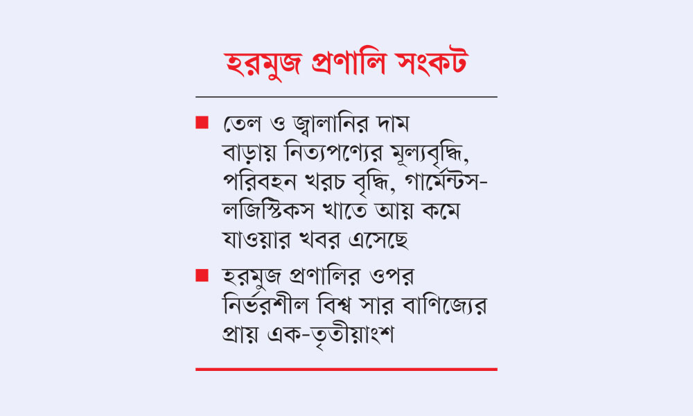 মহাসংকটে বিশ্ব অর্থনীতি