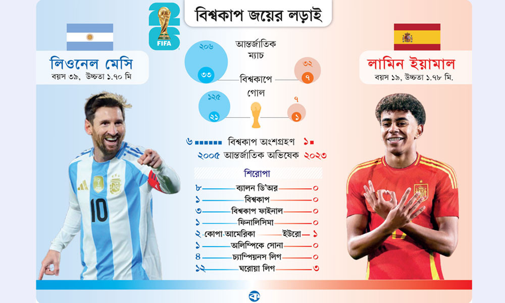 মেসি আছেন বলেই...