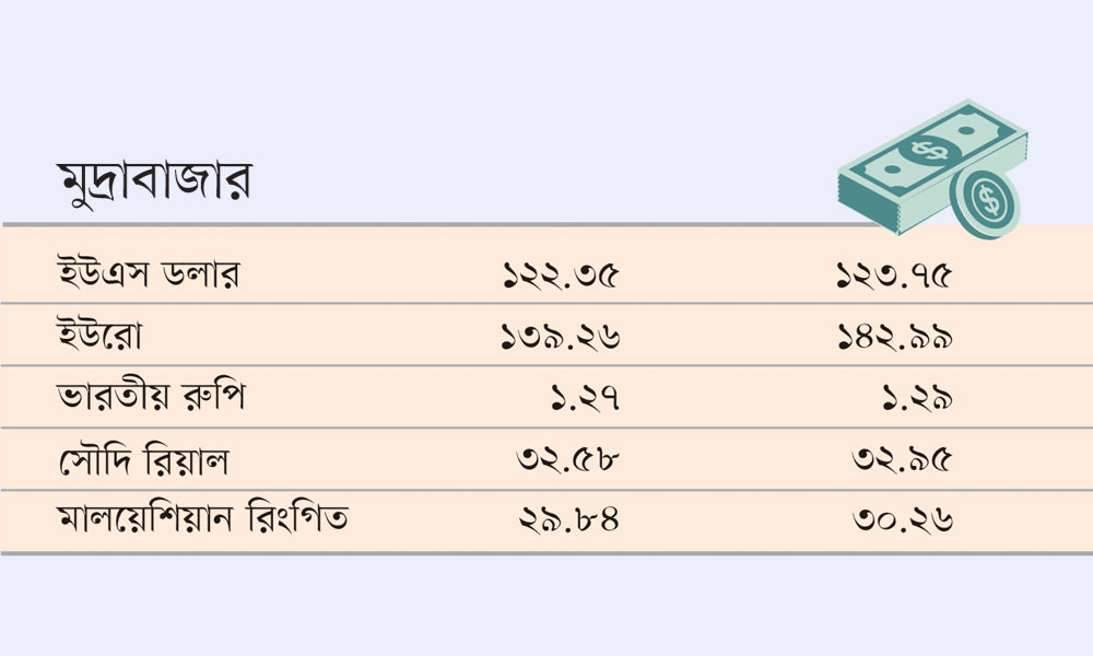 মুদ্রাবাজার