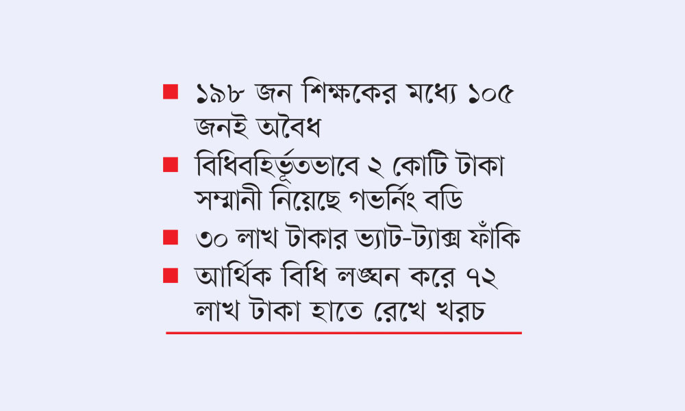 অনিয়মের আখড়া ঢাকা সিটি কলেজ