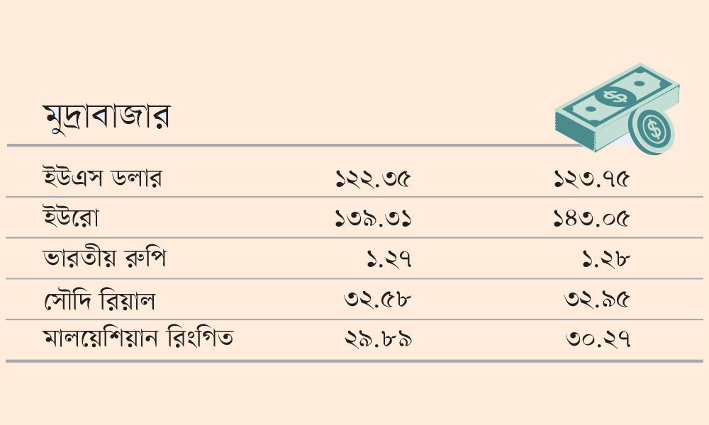 মুদ্রাবাজার