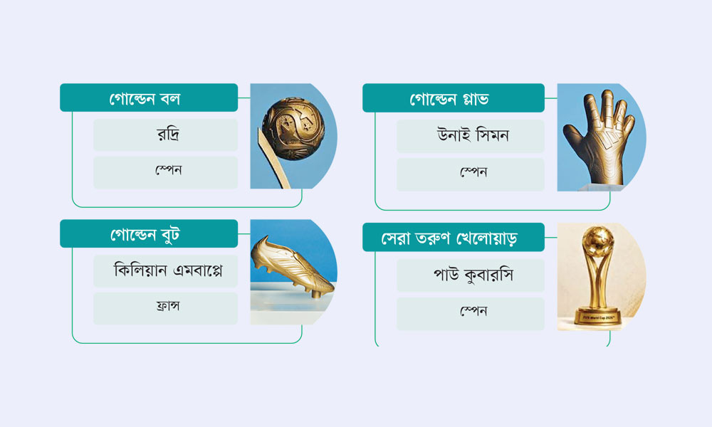 সেরা চার