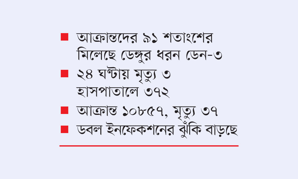 ধরন বদলে বাড়ছে ডেঙ্গুর ঝুঁকি