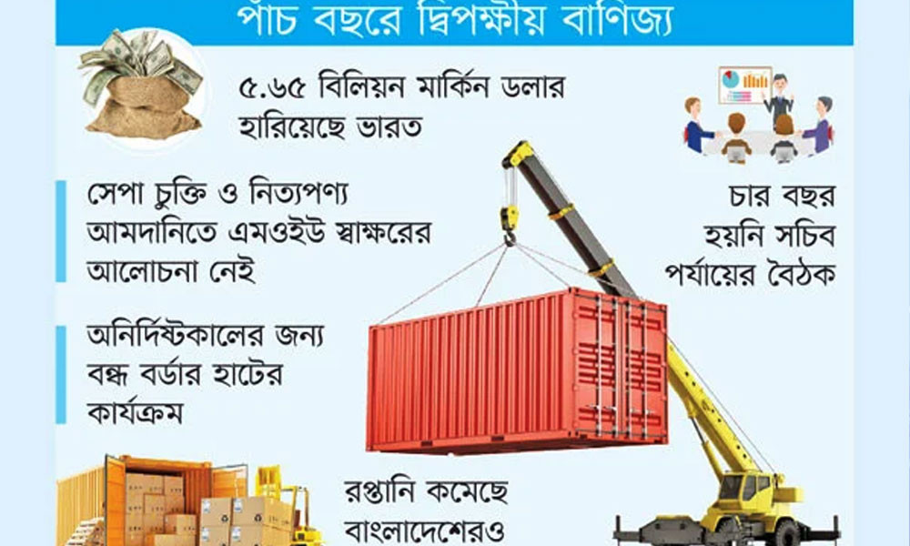 দেশে ভারতের বাণিজ্যে ধস