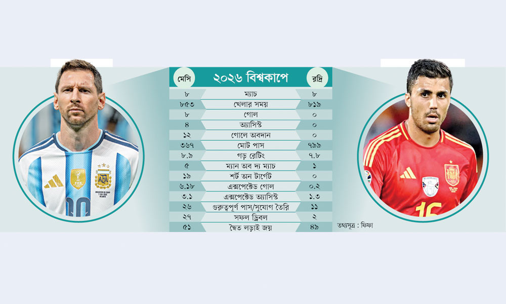 তবু বিশ্বকাপের সেরা মেসিই!