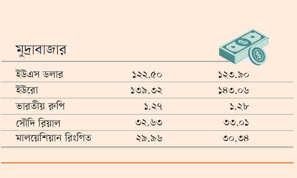 মুদ্রাবাজার
