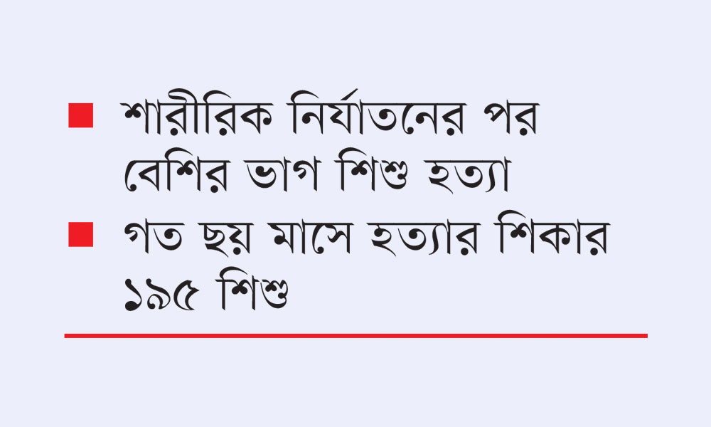 শিশুর প্রতি সহিংসতা থামছেই না প্রতি মাসে ৪২ শিশু হত্যা