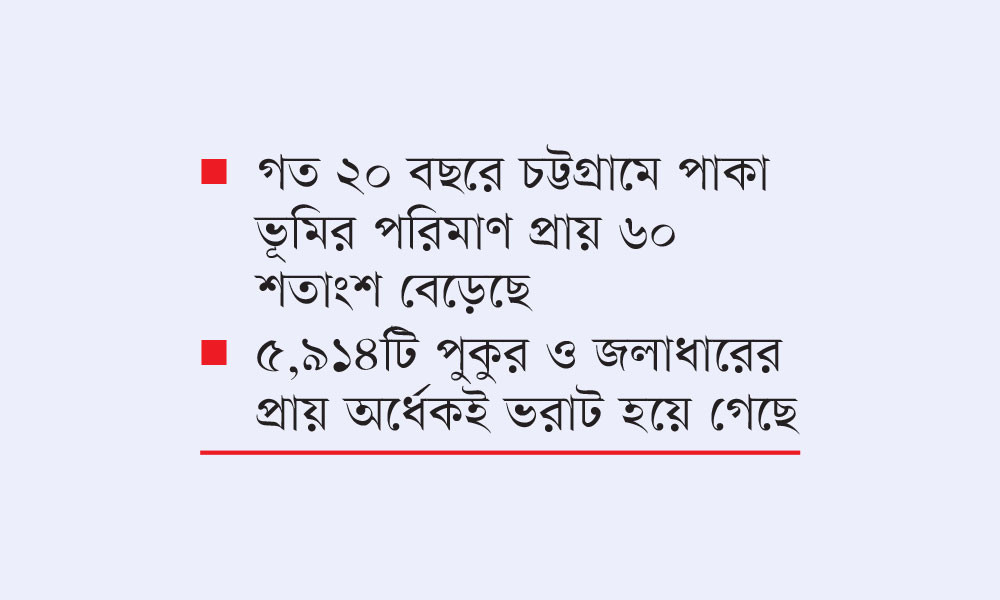 চট্টগ্রামে জলাবদ্ধতার ৬ কারণ নিরসনে মাস্টারপ্ল্যানে ৪ প্রস্তাব