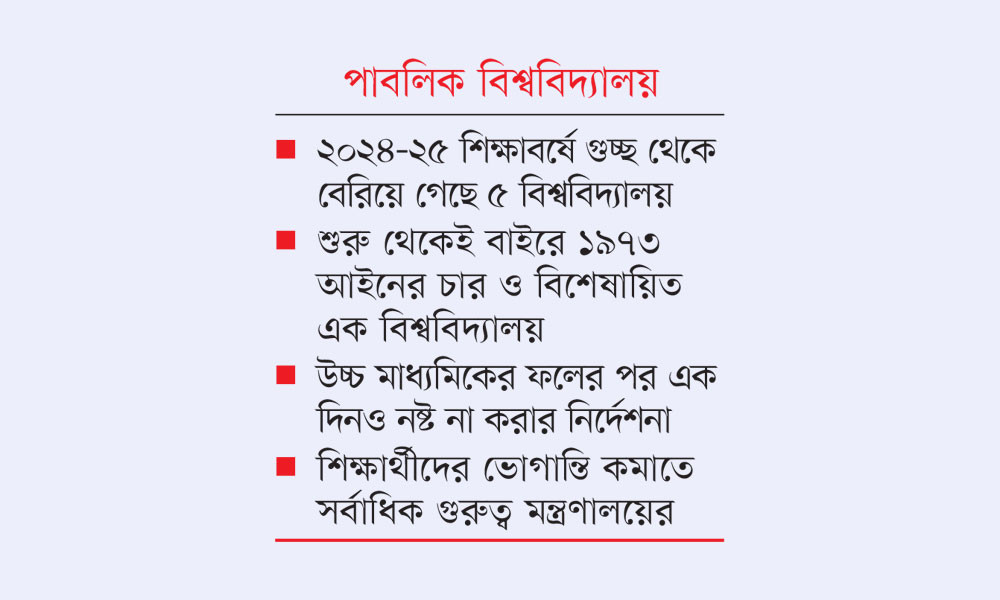 এক ছাতার নিচে সব ভর্তি আনার উদ্যোগ