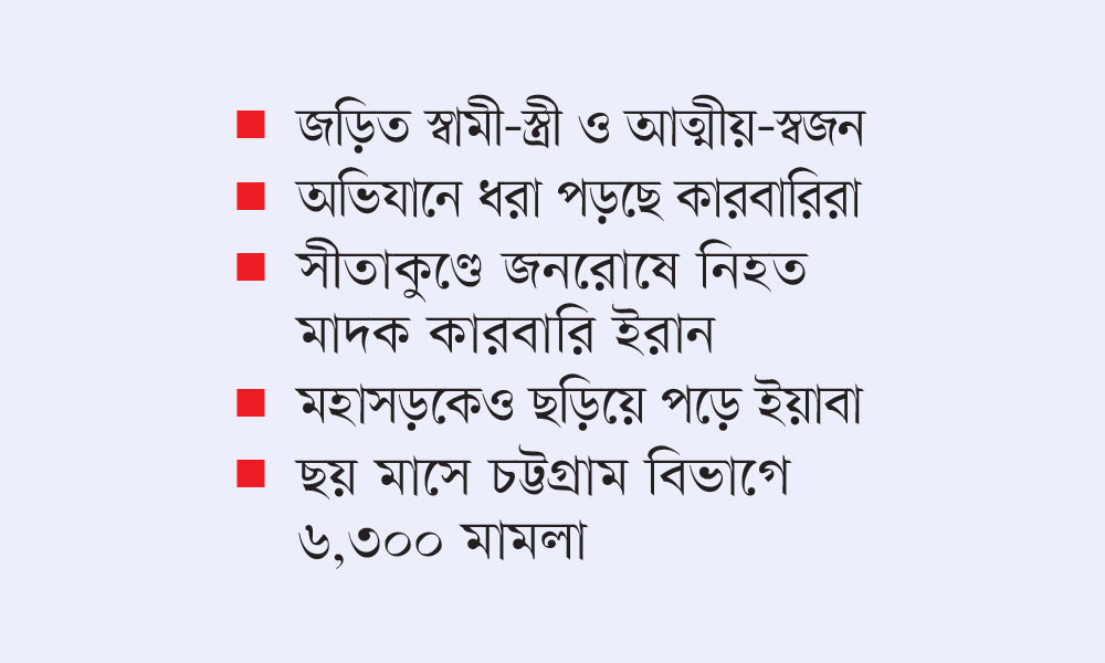 চট্টগ্রাম-কক্সবাজারে শত চক্রে মাদক কারবার