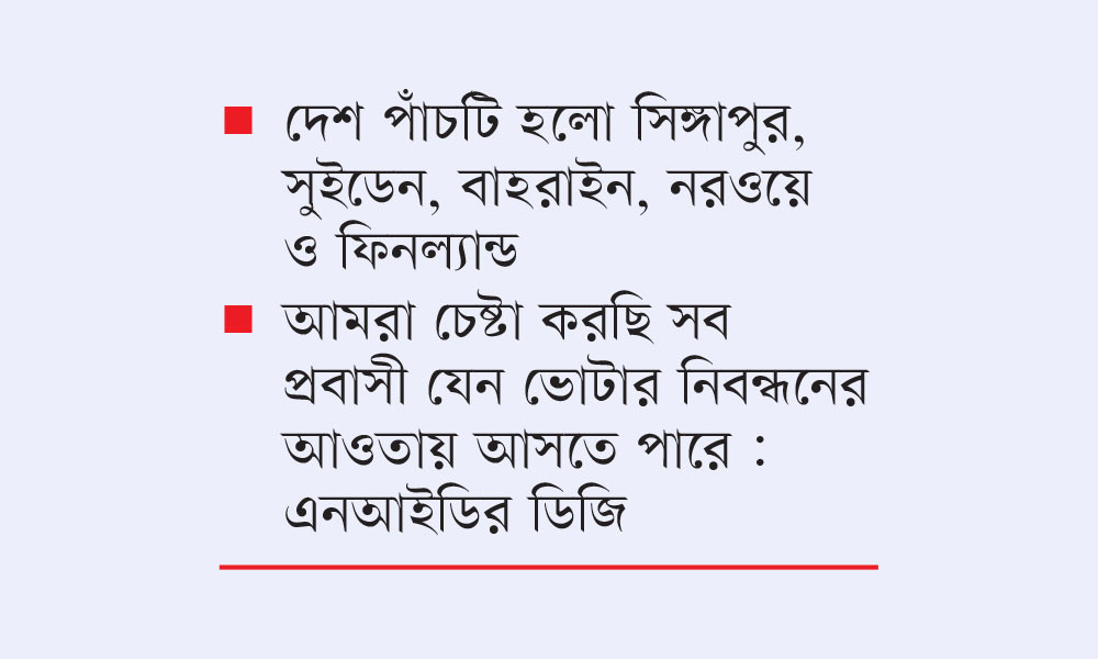 আরো পাঁচ দেশের প্রবাসীরা পাবেন এনআইডি সেবা