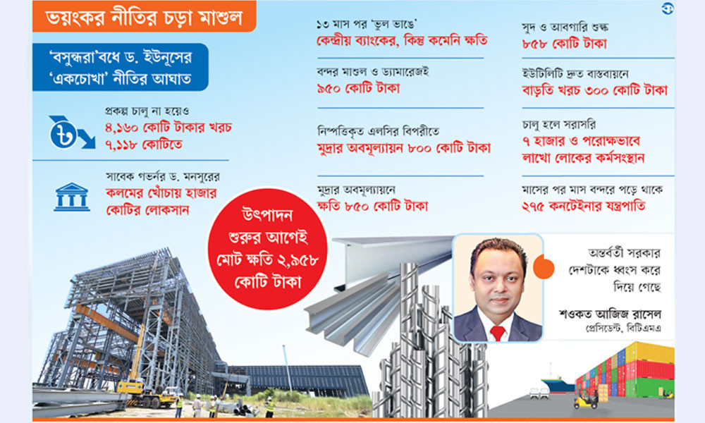 অন্তর্বর্তীর রোষানলে ৭০০০ কোটির শিল্প