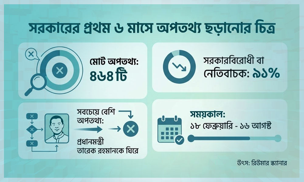 ১৩-১৬তম গ্রেডের স্থগিত পরীক্ষার নতুন তারিখ জানাল পিএসসি | কালের কণ্ঠ