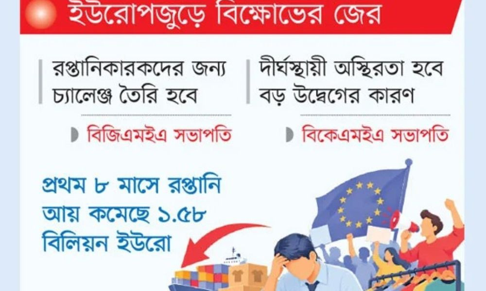 পোশাক ক্রয়াদেশ কমার শঙ্কা