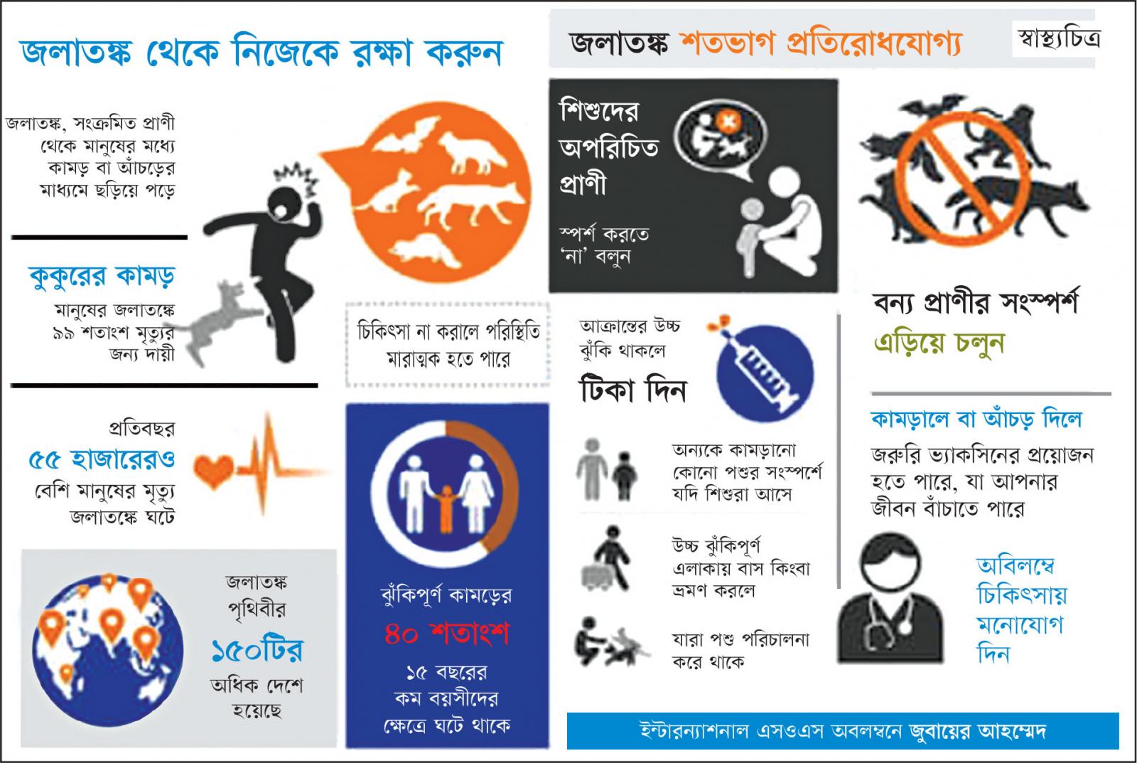 জলাতঙ্ক রোগের লক্ষণ ও প্রতিকার: দ্রুত শনাক্ত ও সঠিক চিকিৎসা