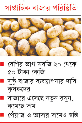আলুর কেজি ২০ টাকা, খরচ উঠছে না কৃষকের