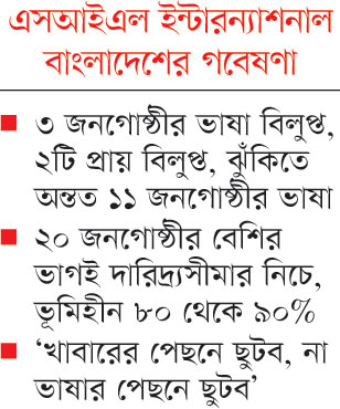 দারিদ্র্যেও মরে যাচ্ছে ভাষা