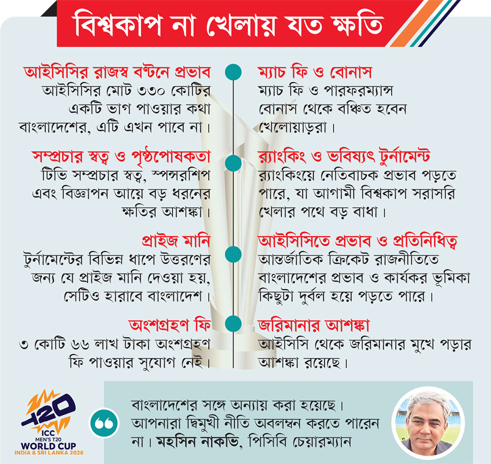 বাংলাদেশকে বাদ দিল আইসিসি