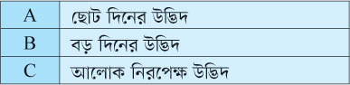 নবম ও দশম শ্রেণি: জীববিজ্ঞান