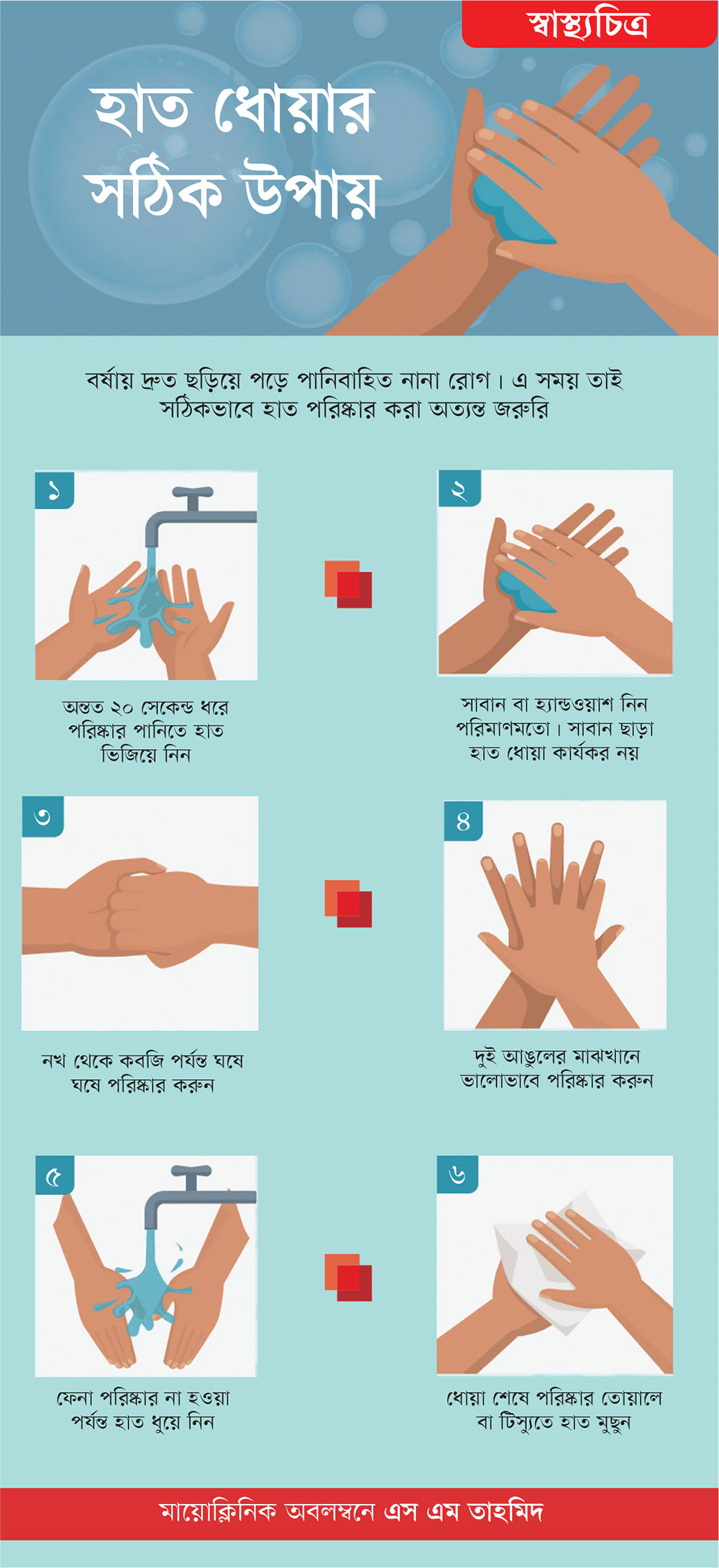 হাত ধোয়ার সঠিক উপায়