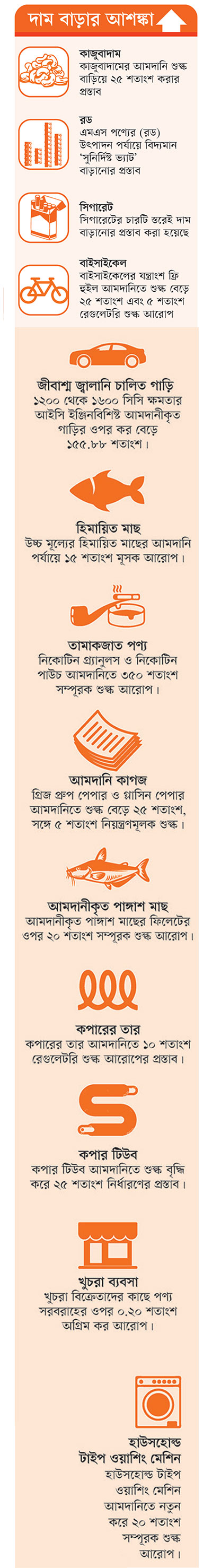 বিএনপি জোট সরকারের বাজেট দিয়েছেন অর্থমন্ত্রী আমির খসরু মাহমুদ চৌধুরী। তিনি যখন ২০২৬-২৭ অর্থবছরের বাজেট ঘোষণা করছেন, তখন ফুটবল বিশ্বকাপের উন্মাদনায় তেতে উঠতে শুরু করেছে মানুষ। আটলান্টিকের ওপারে মেসি, রোনালদো, নেইমার কিংবা এমবাপ্পেরা গোল দেওয়ার নেশায় ‘গ্রেটেস্ট শো অন আর্থে’র জন্য ওয়ার্ম আপ করছেন। আর এদিকে বে অব বেঙ্গলের পারে প্রধানমন্ত্রী তারেক রহমানের নেতৃত্বে অর্থমন্ত্রী আমির খসরু রেকর্ড বড় বাজেট দিয়ে ব্যবসা-বিনিয়োগ, কর্মসংস্থান ও সাধারণ মানুষের জীবনে স্বস্তির ‘গোল’ দিতে ব্যস্ত। অর্থমন্ত্রী হিসেবে এটি তাঁর প্রথম বাজেট হলেও এই ফুটবল মৌসুমে তিনি শুরুতেই ‘গোল’ দিয়ে সফল হতে চাইছেন। বাজেট ঘোষণার সময় তাঁর আত্মপ্রত্যয়ী উপস্থিতি সেই বার্তাই দিয়েছে বলে অনেকে মনে করেন। বিশ্ব ফুটবলে মাতোয়ারা হলেও বাংলাদেশের মানুষের কাছে এই সরকারের বাজেটটিও অনেক আকাঙ্ক্ষিত। কারণ সংকটের মুখে রাজনৈতিক সরকারের কাছে সব শ্রেণির মানুষের প্রত্যাশা ব্যবসাবান্ধব একটি ভারসাম্যপূর্ণ বাজেট। তাই তিনি ‘সব কূল’ রক্ষা করতে চেষ্টা করেছেন। ২০২৬-২৭ অর্থবছরে তিনি অনেক বেশি খরচ করতে চাইছেন। সক্ষমতা ও সামর্থ্য কম সেটি তিনি জানেন। এর মধ্যেও তিনি বড় অঙ্কের ধারকর্জ ও বেশি রাজস্ব আদায় করার পরিকল্পনা করেছেন, যাতে অর্থনীতিতে প্রবৃদ্ধির চাকা সচল হয়। এ চেষ্টা বাস্তবসম্মত। তাই সবাই তাঁর এ প্রচেষ্টার প্রশংসা করছেন। কিন্তু সমালোচকরা মনে করছেন, বড় বাজেট দিয়ে তিনি এসেই ‘গোল’ দিয়ে দিতে চাইলেও বাদ সাধবে অর্থের সংস্থান। তিনি ‘গোল’ করার পরিকল্পনা করেছেন ঠিকই, কিন্তু মাঠের বাস্তবতা ভিন্ন। ফুটবলের মাঠের মতো তাঁর ‘গোল’ আটকে দিতে বাধা হয়ে দাঁড়াবে উচ্চ সুদের হার, উচ্চ মূল্যস্ফীতি, দুর্বল রাজস্ব কাঠামো, ভঙ্গুর ব্যাংক খাত, দুর্নীতি, সুশাসন, বৈশ্বিক চ্যালেঞ্জসহ নানা প্রতিবন্ধকতা। এসব বাধার পাহাড় পার হয়ে তিনি সফলতার ‘গোলপোস্ট’ পর্যন্ত পৌঁছাতে পারবেন কি না সেটিই এখন দেখার বিষয় বলে মনে করছেন বিশ্লেষকরা। গতকাল বৃহস্পতিবার জাতীয় সংসদে চলতি অর্থবছরের বাজেটের তুলনায় প্রায় ১৯ শতাংশ বেশি প্রবৃদ্ধির বাজেটটি উপস্থাপন করেছেন অর্থমন্ত্রী। যার আকার ৯ লাখ ৩৮ হাজার কোটি টাকা। যেখানে সামাজিক নিরাপত্তা সম্প্রসারণ এবং নতুনভাবে ‘সৃজনশীল অর্থনীতি’কে প্রবৃদ্ধির চালিকাশক্তি হিসেবে তুলে ধরা হয়েছে।  দীর্ঘ প্রায় ১৯ বছর পর এবার বিএনপি জোট নতুন বাজেট উপস্থাপন করেছে। দেশ পরিচালনার দায়িত্ব নিয়ে সাড়ে তিন মাসের মাথায় এই বাজেট। এতে বিপর্যস্ত অর্থনীতিকে টেনে তোলার কঠিন এক চ্যালেঞ্জ নিয়েছেন অর্থমন্ত্রী আমির খসরু মাহমুদ চৌধুরী। এটি প্রধানমন্ত্রী তারেক রহমানের প্রথম বাজেট। তবে বিএনপি সরকারের দেওয়া এটি ১৭তম বাজেট। চলতি বছর তৈরি হয়েছে রেকর্ড পরিমাণ রাজস্ব ঘাটতি। তবু ৯ লাখ ৩৮ হাজার কোটি টাকার এক বিশাল ব্যয়ের বাজেট ঘোষণা করা হয়েছে। এতে রেকর্ড পরিমাণ দুই লাখ ৪৩ হাজার কোটি টাকার ঘাটতি ধরা হয়েছে। আবার বার্ষিক উন্নয়ন কর্মসূচি (এডিপি) ধরা হয়েছে তিন লাখ কোটি টাকা। অবশ্য আরো ১৬ হাজার কোটি টাকার উন্নয়ন বরাদ্দ রয়েছে এডিপিবহির্ভূত। ঘোষিত এই বাজেটের প্রধান চ্যালেঞ্জ হলো অর্থায়ন। সরকারের একমাত্র আয়ের বড় খাত হলো এনবিআর। ২০২৬-২৭ বাজেটে রাজস্ব আয়ের লক্ষ্য ধরা হয়েছে ছয় লাখ ৯৫ হাজার কোটি টাকা, যা রীতিমতো অবিশ্বাস্য। কেননা চলতি বছরের বাজেটে রাজস্ব ঘাটতি এক লাখ কোটি টাকা ছাড়িয়ে গেছে। তবু এ এক লক্ষ্যবিলাষী স্বপ্ন দেখছে সরকার।  বাজেটে উচ্চ মূল্যস্ফীতির চাপকে সামলে উচ্চ প্রবৃদ্ধি অর্জন করা হবে। এ জন্য কর্মসংস্থান, বিনিয়োগকে উৎসাহিত করা হয়েছে। একদিকে করমুক্ত আয়সীমা বাড়ানো হয়েছে, অন্যদিকে অতি ধনীদের সম্পদের ওপর সম্পদ করারোপের চিন্তা থেকে সরে এসেছে। অর্থনীতির নতুন ধারণা সৃজনশীল অর্থনীতি। এই ধারণার মাধ্যমে নতুন নতুন উদ্যোক্তা তৈরির ঘোষণা দেওয়া হয়েছে। একই সঙ্গে সামাজিক সুরক্ষার আওতা ও বরাদ্দ বাড়ানোর প্রস্তাব করা হয়েছে। ‘গণতান্ত্রিক, মানবিক ও অন্তর্ভুক্তিমূলক অর্থনীতির অভিযাত্রায়’ শিরোনামের এই বাজেটে ঘাটতিও রেকর্ড পরিমাণ। বাজেটজুড়েই স্থবিরতা কাটিয়ে বিনিয়োগ ও কর্মসংস্থান বৃদ্ধির পরিকল্পনা। তরুণ প্রজন্ম ও নতুন ব্যবসাকে দেওয়া হবে বিশেষ সুবিধা।  রাজস্ব খাতেও বেশ কিছু সংস্কার পদক্ষেপ নেওয়া হয়েছে। যার ফলে রাজস্ব আয় বাড়বে বলে অর্থমন্ত্রী মনে করেছেন। যেমন—ব্যাংক হিসাব খুললেই লাগবে ভ্যাট নিবন্ধন। এতে বাড়বে রাজস্ব আয়, কমবে ফাঁকি। জীবনযাত্রার ব্যয় কমাতে চাল, ডাল, তেল, মাছ, মাংসসহ ৬০টি নিত্যপণ্যে করছাড়ের প্রস্তাব করা হয়েছে। এতে করে মূল্যস্ফীতির চাপ কমে আসবে বলে মনে করে সরকার। গ্রাম থেকে শহর—সব ক্ষেত্রে উন্নয়নের সমান সুযোগ তৈরির ঘোষণা দেওয়া হয়েছে। অর্থাৎ বাজেট বরাদ্দ, ব্যয় ও সম্পদ আহরণে এক ধরনের ভারসাম্য আনার চেষ্টা করেছেন অর্থমন্ত্রী। এ প্রসঙ্গে সেন্টার ফর পলিসি ডায়ালগের (সিপিডি) সম্মাননীয় ফেলো ড. মোস্তাফিজুর রহমান কালের কণ্ঠকে বলেন, ২০২৬-২৭ অর্থবছরের প্রস্তাবিত বাজেট কঠিন অর্থনৈতিক বাস্তবতায় প্রণীত হলেও এর সামগ্রিক অগ্রাধিকার যথাযথ। তবে বাজেটের সাফল্য অনেকাংশে নির্ভর করবে এর কার্যকর বাস্তবায়নের ওপর। তিনি উল্লেখ করেন, উচ্চ মূল্যস্ফীতি, নিম্ন বিনিয়োগ, দুর্বল কর্মসংস্থান পরিস্থিতি এবং রাজস্ব আহরণের চ্যালেঞ্জের মধ্যেই সরকারকে বাজেট বাস্তবায়ন করতে হবে। তাঁর মতে, শিল্পায়ন, রপ্তানি সম্প্রসারণ, নবায়নযোগ্য জ্বালানি এবং প্রযুক্তিনির্ভর খাতে কর সুবিধা প্রদান ইতিবাচক উদ্যোগ হলেও এর ফলে রাজস্ব ঘাটতির ঝুঁকি তৈরি হতে পারে। এ প্রেক্ষাপটে তিনি করভিত্তি সম্প্রসারণ, জাতীয় রাজস্ব বোর্ডের (এনবিআর) সংস্কার, সরকারি ব্যয়ের দক্ষতা বৃদ্ধি এবং সুশাসন নিশ্চিত করার ওপর গুরুত্বারোপ করেন। তিনি সতর্ক করে বলেন, রাজস্ব আহরণ লক্ষ্যমাত্রা অনুযায়ী না হলে ব্যাংকঋণের ওপর চাপ আরো বাড়তে পারে। ড. মোস্তাফিজুর রহমানের মতে, শুধু ভালো নীতি প্রণয়নই যথেষ্ট নয়; বরং কার্যকর ও দক্ষ বাস্তবায়নই হবে বাজেটের সাফল্যের প্রধান নিয়ামক।  ঘাটতি পূরণে ঋণনির্ভরতা  ২০২৬-২৭ অর্থবছরের প্রস্তাবিত বাজেটে মোট দুই লাখ ৪৩ হাজার কোটি টাকার বাজেট ঘাটতি নির্ধারণ করা হয়েছে, যা জিডিপির প্রায় ৩.৬ শতাংশ। এই ঘাটতি পূরণে অভ্যন্তরীণ ও বৈদেশিক উভয় উৎস থেকেই অর্থ সংগ্রহের পরিকল্পনা নেওয়া হয়েছে। অভ্যন্তরীণ উৎস থেকে এক লাখ ২৭ হাজার কোটি টাকা এবং বৈদেশিক উৎস থেকে এক লাখ ১৬ হাজার কোটি টাকা সংগ্রহের লক্ষ্য নির্ধারণ করা হয়েছে। অভ্যন্তরীণ ঋণের বড় অংশ এক লাখ ১২ হাজার কোটি টাকা ব্যাংকিং খাত থেকে নেওয়া হবে। তবে বেসরকারি খাতে ঋণপ্রবাহ বজায় রাখতে ব্যাংকঋণের ওপর নির্ভরতা গত বছরের তুলনায় ছয় হাজার কোটি টাকা কমানোর পরিকল্পনা রয়েছে। অর্থমন্ত্রী সংসদে বলেন, বাজেটের অন্যতম লক্ষ্য হলো ঋণের স্থায়িত্ব নিশ্চিত করা এবং অর্থনীতিকে অতিরিক্ত ঋণনির্ভর প্রবৃদ্ধি থেকে বের করে আনা। তিনি বলেন, উৎপাদন, বিনিয়োগ ও কর্মসংস্থানমুখী অর্থনৈতিক কর্মকাণ্ড বৃদ্ধি এবং প্রকল্প বাস্তবায়নের গুণগত মান উন্নয়নই দীর্ঘমেয়াদি অর্থনৈতিক স্থিতিশীলতার ভিত্তি তৈরি করবে।  বেসরকারি খাতের জন্য বাজেটে থাকছে বেসরকারি খাতকে প্রবৃদ্ধির প্রধান চালিকাশক্তি হিসেবে গড়ে তুলতে বাজেটে একাধিক নীতি ও প্রণোদনা ঘোষণা করা হয়েছে। বাংলাদেশ ব্যাংক ৬০ হাজার কোটি টাকার ‘স্টিমুলাস প্যাকেজ-২০২৬’ ঘোষণা করেছে, যার মধ্যে ৪১ হাজার কোটি টাকা পুনরর্থায়ন তহবিল এবং ১৯ হাজার কোটি টাকা নিজস্ব তহবিল থেকে দেওয়া হবে। ক্ষুদ্র ও মাঝারি শিল্প (এসএমই) খাতে দুই হাজার কোটি টাকা বরাদ্দ এবং উদ্যোক্তাদের জন্য ৬ শতাংশ সুদ ভর্তুকির ব্যবস্থা রাখা হয়েছে। করপোরেট করহার অপরিবর্তিত রেখে বিনিয়োগে স্থিতিশীলতা বজায় রাখার চেষ্টা করা হয়েছে। তথ্য-প্রযুক্তি খাতে ল্যাপটপ, সার্ভার ও পিওএস মেশিন আমদানিতে শুল্ক ও ভ্যাট প্রত্যাহার করা হয়েছে। ব্যবসা সহজীকরণে অনলাইনভিত্তিক ‘সিঙ্গল উইন্ডো’ ব্যবস্থা চালুর পরিকল্পনা রয়েছে। কম্পানি নিবন্ধন ৪৮ ঘণ্টার মধ্যে সম্পন্ন করার লক্ষ্য নির্ধারণ করা হয়েছে এবং আয়কর ও ভ্যাট অডিটে ঝুঁকিভিত্তিক স্বয়ংক্রিয় ব্যবস্থা চালুর কথা বলা হয়েছে। সবুজ শিল্প, সৌরবিদ্যুৎ, ইলেকট্রিক যানবাহন, লজিস্টিকস, বেসরকারি বন্দর, স্টার্টআপ ও ফ্রিল্যান্সিং খাতেও বিশেষ সুবিধা ঘোষণা করা হয়েছে। নতুন উদ্যোক্তাদের জন্য টার্নওভার ট্যাক্স শূন্য শতাংশ এবং ফ্রিল্যান্সারদের ভ্যাট প্রত্যাহার তরুণ উদ্যোক্তাদের জন্য নতুন সম্ভাবনা তৈরি করবে। বিজিএমইএ সভাপতি মাহমুদ হাসান খান বাবু বলেন, ‘এই বাজেট ব্যবসাবান্ধব ও প্রতিযোগিতামূলক পরিবেশ তৈরিতে ইতিবাচক ভূমিকা রাখবে। বিশেষ করে উৎস কর বাস্তবসম্মতভাবে পর্যালোচনা করা গেলে দীর্ঘদিনের হয়রানি কমবে।’ তবে রিহ্যাব সভাপতি ড. আলী আফজাল বলেন, আবাসন খাতের জন্য প্রত্যাশিত সহায়তা না থাকায় নির্মাণ ব্যয় বাড়বে এবং সাধারণ ক্রেতাদের ওপর চাপ তৈরি হবে।  অর্থের উৎস  আগামী অর্থবছরের বাজেটে সরকারের প্রধান রাজস্ব সংগ্রহের উৎস হিসেবে জাতীয় রাজস্ব বোর্ড (এনবিআর) থেকে ছয় লাখ চার হাজার কোটি টাকা আদায়ের লক্ষ্য নির্ধারণ করা হয়েছে। এর মধ্যে আয়কর, ভ্যাট ও কাস্টমস শুল্ক থেকে সবচেয়ে বেশি রাজস্ব আসবে। এ ছাড়া এনবিআরবহির্ভূত কর থেকে ৫১ হাজার কোটি টাকা এবং করবহির্ভূত আয় যেমন—সরকারি সেবা ফি, লভ্যাংশ ও অন্যান্য উৎস থেকে আরো ৪০ হাজার কোটি টাকা সংগ্রহের পরিকল্পনা রয়েছে। তবে এসব আয় দিয়ে পুরো ব্যয় মেটানো সম্ভব হচ্ছে না। ফলে ঘাটতি পূরণে বিদেশি ঋণ ও অনুদান থেকে এক লাখ ১৬ হাজার কোটি টাকা এবং অভ্যন্তরীণ উৎস থেকে এক লাখ ২৭ হাজার কোটি টাকা সংগ্রহের লক্ষ্য ধরা হয়েছে। এর মধ্যে ব্যাংক খাত থেকে এক লাখ ১২ হাজার কোটি টাকা, সঞ্চয়পত্রসহ অন্যান্য উৎস থেকে ১৫ হাজার কোটি টাকা আসবে।  ব্যয়ের খাতভিত্তিক চিত্র বাজেটের সবচেয়ে বড় অংশ ব্যয় হবে পরিচালন খাতে, যার জন্য বরাদ্দ রাখা হয়েছে ছয় লাখ ২১ হাজার ৯২৫ কোটি টাকা। উন্নয়ন কার্যক্রম বাস্তবায়নে বার্ষিক উন্নয়ন কর্মসূচি (এডিপি) ও সংশ্লিষ্ট খাতে তিন লাখ কোটি টাকা এবং অন্যান্য উন্নয়ন ব্যয়ে ১৬ হাজার ৭৫ কোটি টাকা বরাদ্দের প্রস্তাব রয়েছে। সামাজিক নিরাপত্তা খাতেও বড় বরাদ্দ রাখা হয়েছে এক লাখ ৪৪ হাজার ৩৩৮ কোটি টাকা। এই অর্থ দিয়ে বয়স্ক ভাতা, বিধবা ভাতা, প্রতিবন্ধী ভাতা, কর্মসংস্থান কর্মসূচিসহ বিভিন্ন সামাজিক সুরক্ষা কার্যক্রম বাস্তবায়ন করা হবে।  ১০টি প্রধান অগ্রাধিকার বাজেটে ১০টি প্রধান অগ্রাধিকার নির্ধারণ করা হয়েছে, যার লক্ষ্য একটি অন্তর্ভুক্তিমূলক ও টেকসই অর্থনীতি গড়ে তোলা। এর মধ্যে রয়েছে বৈষম্য হ্রাস, কর্মসংস্থান সৃষ্টি, শিক্ষা ও স্বাস্থ্য উন্নয়ন, সামাজিক নিরাপত্তা সম্প্রসারণ, বিনিয়োগবান্ধব পরিবেশ তৈরি, আর্থিক খাত সংস্কার, বিদ্যুৎ ও জ্বালানি নিরাপত্তা, আইসিটি খাত উন্নয়ন, পরিবেশ সংরক্ষণ এবং দক্ষ প্রশাসন গঠন। অর্থমন্ত্রী বলেন, এসব অগ্রাধিকার বাস্তবায়ন করা গেলে দীর্ঘ মেয়াদে অর্থনীতির ভিত্তি আরো শক্তিশালী হবে এবং বাংলাদেশ উচ্চ প্রবৃদ্ধির পথে এগিয়ে যাবে।  শিক্ষা, স্বাস্থ্য ও সামাজিক সুরক্ষায় সর্বোচ্চ বরাদ্দ মানবসম্পদ উন্নয়ন ও দারিদ্র্য হ্রাসের লক্ষ্যে শিক্ষা, স্বাস্থ্য ও সামাজিক সুরক্ষা খাতে মোট দুই লাখ ৭৯ হাজার এক কোটি টাকা বরাদ্দের প্রস্তাব করা হয়েছে, যা মোট বাজেটের প্রায় ২৯.৭৪ শতাংশ। শিক্ষা খাতে বরাদ্দ ৮৭ হাজার ২০৬ কোটি টাকা থেকে বাড়িয়ে এক লাখ ৩৬ হাজার ৬০৬ কোটি টাকা করা হয়েছে। স্বাস্থ্য খাতে বরাদ্দ প্রায় দ্বিগুণ করে ৬৯ হাজার ৪০৯ কোটি টাকা নির্ধারণ করা হয়েছে। সামাজিক নিরাপত্তা খাতে বরাদ্দ এক লাখ ৪৪ হাজার ৩৩৮ কোটি টাকা করা হয়েছে। এ ছাড়া এডিপি, কৃষি, যোগাযোগ ও দুর্যোগ ব্যবস্থাপনায়ও উল্লেখযোগ্য বরাদ্দ রাখা হয়েছে। অর্থমন্ত্রী বলেন, ‘মানবসম্পদ উন্নয়ন ছাড়া টেকসই প্রবৃদ্ধি সম্ভব নয়।’  করমুক্ত আয়সীমা ৩ লাখ ৭৫ হাজার টাকা মুদ্রাস্ফীতি বিবেচনায় ব্যক্তিশ্রেণির করদাতাদের করমুক্ত আয়সীমা তিন লাখ ৭৫ হাজার টাকায় উন্নীত করা হয়েছে। অর্থমন্ত্রী বলেন, এতে নিম্ন ও মধ্যবিত্ত শ্রেণির ক্রয়ক্ষমতা কিছুটা স্বস্তি পাবে এবং করব্যবস্থায় অংশগ্রহণ বাড়বে।  সৃজনশীল অর্থনীতি বাজেটে প্রথমবারের মতো সৃজনশীল অর্থনীতিকে জাতীয় প্রবৃদ্ধির নতুন চালিকাশক্তি হিসেবে গুরুত্ব দেওয়া হয়েছে। এ খাতে জিডিপিতে অবদান ১.৫ শতাংশে উন্নীত করার লক্ষ্য রয়েছে। পূর্বাচলে ১৬০ একর জমিতে সেন্ট্রাল ক্রিয়েটিভ হাব এবং জেলা-উপজেলায় আঞ্চলিক হাব গঠনের পরিকল্পনা নেওয়া হয়েছে। পাশাপাশি ঐতিহ্য সংরক্ষণ, ডিজাইন নেটওয়ার্ক, ব্র্যান্ডিং এবং আন্তর্জাতিক মানের ওটিটি স্টুডিও নির্মাণে উদ্যোগ রয়েছে। অর্থমন্ত্রী বলেন, ‘সৃজনশীল অর্থনীতি শুধু সংস্কৃতি নয়, এটি কর্মসংস্থান ও রপ্তানির নতুন ক্ষেত্র, যা ভবিষ্যৎ বাংলাদেশের অর্থনীতিকে বৈচিত্র্যময় করবে।’ এ খাতে ৩০০ কোটি টাকার বাজেট বরাদ্দের পাশাপাশি সিএসআর তহবিল থেকে ৫০০ কোটি টাকার সহায়তা নেওয়ার পরিকল্পনা রয়েছে।  পায়ে পায়ে চ্যালেঞ্জ বাজেট বাস্তবায়নের পথে উচ্চ মূল্যস্ফীতি, কম কর-জিডিপি অনুপাত, খেলাপি ঋণের উচ্চ হার, বৈদেশিক ঋণের চাপ এবং বৈশ্বিক ভূ-রাজনৈতিক অস্থিরতা বড় চ্যালেঞ্জ হিসেবে রয়ে গেছে। অর্থনীতিবিদদের মতে, ঘোষিত সংস্কার কর্মসূচির কার্যকর বাস্তবায়নই বাজেটের সাফল্য নির্ধারণ করবে। সামগ্রিকভাবে ২০২৬-২৭ অর্থবছরের প্রস্তাবিত বাজেটকে অর্থনৈতিক পুনরুদ্ধার, সামাজিক অন্তর্ভুক্তি এবং দীর্ঘমেয়াদি প্রবৃদ্ধির ভিত্তি নির্মাণের একটি উচ্চাভিলাষী প্রচেষ্টা হিসেবে দেখা হচ্ছে।