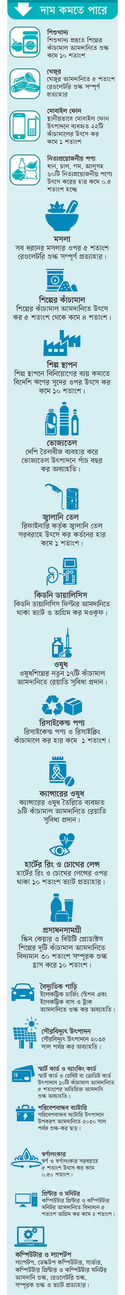 বিএনপি জোট সরকারের বাজেট দিয়েছেন অর্থমন্ত্রী আমির খসরু মাহমুদ চৌধুরী। তিনি যখন ২০২৬-২৭ অর্থবছরের বাজেট ঘোষণা করছেন, তখন ফুটবল বিশ্বকাপের উন্মাদনায় তেতে উঠতে শুরু করেছে মানুষ। আটলান্টিকের ওপারে মেসি, রোনালদো, নেইমার কিংবা এমবাপ্পেরা গোল দেওয়ার নেশায় ‘গ্রেটেস্ট শো অন আর্থে’র জন্য ওয়ার্ম আপ করছেন। আর এদিকে বে অব বেঙ্গলের পারে প্রধানমন্ত্রী তারেক রহমানের নেতৃত্বে অর্থমন্ত্রী আমির খসরু রেকর্ড বড় বাজেট দিয়ে ব্যবসা-বিনিয়োগ, কর্মসংস্থান ও সাধারণ মানুষের জীবনে স্বস্তির ‘গোল’ দিতে ব্যস্ত। অর্থমন্ত্রী হিসেবে এটি তাঁর প্রথম বাজেট হলেও এই ফুটবল মৌসুমে তিনি শুরুতেই ‘গোল’ দিয়ে সফল হতে চাইছেন। বাজেট ঘোষণার সময় তাঁর আত্মপ্রত্যয়ী উপস্থিতি সেই বার্তাই দিয়েছে বলে অনেকে মনে করেন। বিশ্ব ফুটবলে মাতোয়ারা হলেও বাংলাদেশের মানুষের কাছে এই সরকারের বাজেটটিও অনেক আকাঙ্ক্ষিত। কারণ সংকটের মুখে রাজনৈতিক সরকারের কাছে সব শ্রেণির মানুষের প্রত্যাশা ব্যবসাবান্ধব একটি ভারসাম্যপূর্ণ বাজেট। তাই তিনি ‘সব কূল’ রক্ষা করতে চেষ্টা করেছেন। ২০২৬-২৭ অর্থবছরে তিনি অনেক বেশি খরচ করতে চাইছেন। সক্ষমতা ও সামর্থ্য কম সেটি তিনি জানেন। এর মধ্যেও তিনি বড় অঙ্কের ধারকর্জ ও বেশি রাজস্ব আদায় করার পরিকল্পনা করেছেন, যাতে অর্থনীতিতে প্রবৃদ্ধির চাকা সচল হয়। এ চেষ্টা বাস্তবসম্মত। তাই সবাই তাঁর এ প্রচেষ্টার প্রশংসা করছেন। কিন্তু সমালোচকরা মনে করছেন, বড় বাজেট দিয়ে তিনি এসেই ‘গোল’ দিয়ে দিতে চাইলেও বাদ সাধবে অর্থের সংস্থান। তিনি ‘গোল’ করার পরিকল্পনা করেছেন ঠিকই, কিন্তু মাঠের বাস্তবতা ভিন্ন। ফুটবলের মাঠের মতো তাঁর ‘গোল’ আটকে দিতে বাধা হয়ে দাঁড়াবে উচ্চ সুদের হার, উচ্চ মূল্যস্ফীতি, দুর্বল রাজস্ব কাঠামো, ভঙ্গুর ব্যাংক খাত, দুর্নীতি, সুশাসন, বৈশ্বিক চ্যালেঞ্জসহ নানা প্রতিবন্ধকতা। এসব বাধার পাহাড় পার হয়ে তিনি সফলতার ‘গোলপোস্ট’ পর্যন্ত পৌঁছাতে পারবেন কি না সেটিই এখন দেখার বিষয় বলে মনে করছেন বিশ্লেষকরা। গতকাল বৃহস্পতিবার জাতীয় সংসদে চলতি অর্থবছরের বাজেটের তুলনায় প্রায় ১৯ শতাংশ বেশি প্রবৃদ্ধির বাজেটটি উপস্থাপন করেছেন অর্থমন্ত্রী। যার আকার ৯ লাখ ৩৮ হাজার কোটি টাকা। যেখানে সামাজিক নিরাপত্তা সম্প্রসারণ এবং নতুনভাবে ‘সৃজনশীল অর্থনীতি’কে প্রবৃদ্ধির চালিকাশক্তি হিসেবে তুলে ধরা হয়েছে।  দীর্ঘ প্রায় ১৯ বছর পর এবার বিএনপি জোট নতুন বাজেট উপস্থাপন করেছে। দেশ পরিচালনার দায়িত্ব নিয়ে সাড়ে তিন মাসের মাথায় এই বাজেট। এতে বিপর্যস্ত অর্থনীতিকে টেনে তোলার কঠিন এক চ্যালেঞ্জ নিয়েছেন অর্থমন্ত্রী আমির খসরু মাহমুদ চৌধুরী। এটি প্রধানমন্ত্রী তারেক রহমানের প্রথম বাজেট। তবে বিএনপি সরকারের দেওয়া এটি ১৭তম বাজেট। চলতি বছর তৈরি হয়েছে রেকর্ড পরিমাণ রাজস্ব ঘাটতি। তবু ৯ লাখ ৩৮ হাজার কোটি টাকার এক বিশাল ব্যয়ের বাজেট ঘোষণা করা হয়েছে। এতে রেকর্ড পরিমাণ দুই লাখ ৪৩ হাজার কোটি টাকার ঘাটতি ধরা হয়েছে। আবার বার্ষিক উন্নয়ন কর্মসূচি (এডিপি) ধরা হয়েছে তিন লাখ কোটি টাকা। অবশ্য আরো ১৬ হাজার কোটি টাকার উন্নয়ন বরাদ্দ রয়েছে এডিপিবহির্ভূত। ঘোষিত এই বাজেটের প্রধান চ্যালেঞ্জ হলো অর্থায়ন। সরকারের একমাত্র আয়ের বড় খাত হলো এনবিআর। ২০২৬-২৭ বাজেটে রাজস্ব আয়ের লক্ষ্য ধরা হয়েছে ছয় লাখ ৯৫ হাজার কোটি টাকা, যা রীতিমতো অবিশ্বাস্য। কেননা চলতি বছরের বাজেটে রাজস্ব ঘাটতি এক লাখ কোটি টাকা ছাড়িয়ে গেছে। তবু এ এক লক্ষ্যবিলাষী স্বপ্ন দেখছে সরকার।  বাজেটে উচ্চ মূল্যস্ফীতির চাপকে সামলে উচ্চ প্রবৃদ্ধি অর্জন করা হবে। এ জন্য কর্মসংস্থান, বিনিয়োগকে উৎসাহিত করা হয়েছে। একদিকে করমুক্ত আয়সীমা বাড়ানো হয়েছে, অন্যদিকে অতি ধনীদের সম্পদের ওপর সম্পদ করারোপের চিন্তা থেকে সরে এসেছে। অর্থনীতির নতুন ধারণা সৃজনশীল অর্থনীতি। এই ধারণার মাধ্যমে নতুন নতুন উদ্যোক্তা তৈরির ঘোষণা দেওয়া হয়েছে। একই সঙ্গে সামাজিক সুরক্ষার আওতা ও বরাদ্দ বাড়ানোর প্রস্তাব করা হয়েছে। ‘গণতান্ত্রিক, মানবিক ও অন্তর্ভুক্তিমূলক অর্থনীতির অভিযাত্রায়’ শিরোনামের এই বাজেটে ঘাটতিও রেকর্ড পরিমাণ। বাজেটজুড়েই স্থবিরতা কাটিয়ে বিনিয়োগ ও কর্মসংস্থান বৃদ্ধির পরিকল্পনা। তরুণ প্রজন্ম ও নতুন ব্যবসাকে দেওয়া হবে বিশেষ সুবিধা।  রাজস্ব খাতেও বেশ কিছু সংস্কার পদক্ষেপ নেওয়া হয়েছে। যার ফলে রাজস্ব আয় বাড়বে বলে অর্থমন্ত্রী মনে করেছেন। যেমন—ব্যাংক হিসাব খুললেই লাগবে ভ্যাট নিবন্ধন। এতে বাড়বে রাজস্ব আয়, কমবে ফাঁকি। জীবনযাত্রার ব্যয় কমাতে চাল, ডাল, তেল, মাছ, মাংসসহ ৬০টি নিত্যপণ্যে করছাড়ের প্রস্তাব করা হয়েছে। এতে করে মূল্যস্ফীতির চাপ কমে আসবে বলে মনে করে সরকার। গ্রাম থেকে শহর—সব ক্ষেত্রে উন্নয়নের সমান সুযোগ তৈরির ঘোষণা দেওয়া হয়েছে। অর্থাৎ বাজেট বরাদ্দ, ব্যয় ও সম্পদ আহরণে এক ধরনের ভারসাম্য আনার চেষ্টা করেছেন অর্থমন্ত্রী। এ প্রসঙ্গে সেন্টার ফর পলিসি ডায়ালগের (সিপিডি) সম্মাননীয় ফেলো ড. মোস্তাফিজুর রহমান কালের কণ্ঠকে বলেন, ২০২৬-২৭ অর্থবছরের প্রস্তাবিত বাজেট কঠিন অর্থনৈতিক বাস্তবতায় প্রণীত হলেও এর সামগ্রিক অগ্রাধিকার যথাযথ। তবে বাজেটের সাফল্য অনেকাংশে নির্ভর করবে এর কার্যকর বাস্তবায়নের ওপর। তিনি উল্লেখ করেন, উচ্চ মূল্যস্ফীতি, নিম্ন বিনিয়োগ, দুর্বল কর্মসংস্থান পরিস্থিতি এবং রাজস্ব আহরণের চ্যালেঞ্জের মধ্যেই সরকারকে বাজেট বাস্তবায়ন করতে হবে। তাঁর মতে, শিল্পায়ন, রপ্তানি সম্প্রসারণ, নবায়নযোগ্য জ্বালানি এবং প্রযুক্তিনির্ভর খাতে কর সুবিধা প্রদান ইতিবাচক উদ্যোগ হলেও এর ফলে রাজস্ব ঘাটতির ঝুঁকি তৈরি হতে পারে। এ প্রেক্ষাপটে তিনি করভিত্তি সম্প্রসারণ, জাতীয় রাজস্ব বোর্ডের (এনবিআর) সংস্কার, সরকারি ব্যয়ের দক্ষতা বৃদ্ধি এবং সুশাসন নিশ্চিত করার ওপর গুরুত্বারোপ করেন। তিনি সতর্ক করে বলেন, রাজস্ব আহরণ লক্ষ্যমাত্রা অনুযায়ী না হলে ব্যাংকঋণের ওপর চাপ আরো বাড়তে পারে। ড. মোস্তাফিজুর রহমানের মতে, শুধু ভালো নীতি প্রণয়নই যথেষ্ট নয়; বরং কার্যকর ও দক্ষ বাস্তবায়নই হবে বাজেটের সাফল্যের প্রধান নিয়ামক।  ঘাটতি পূরণে ঋণনির্ভরতা  ২০২৬-২৭ অর্থবছরের প্রস্তাবিত বাজেটে মোট দুই লাখ ৪৩ হাজার কোটি টাকার বাজেট ঘাটতি নির্ধারণ করা হয়েছে, যা জিডিপির প্রায় ৩.৬ শতাংশ। এই ঘাটতি পূরণে অভ্যন্তরীণ ও বৈদেশিক উভয় উৎস থেকেই অর্থ সংগ্রহের পরিকল্পনা নেওয়া হয়েছে। অভ্যন্তরীণ উৎস থেকে এক লাখ ২৭ হাজার কোটি টাকা এবং বৈদেশিক উৎস থেকে এক লাখ ১৬ হাজার কোটি টাকা সংগ্রহের লক্ষ্য নির্ধারণ করা হয়েছে। অভ্যন্তরীণ ঋণের বড় অংশ এক লাখ ১২ হাজার কোটি টাকা ব্যাংকিং খাত থেকে নেওয়া হবে। তবে বেসরকারি খাতে ঋণপ্রবাহ বজায় রাখতে ব্যাংকঋণের ওপর নির্ভরতা গত বছরের তুলনায় ছয় হাজার কোটি টাকা কমানোর পরিকল্পনা রয়েছে। অর্থমন্ত্রী সংসদে বলেন, বাজেটের অন্যতম লক্ষ্য হলো ঋণের স্থায়িত্ব নিশ্চিত করা এবং অর্থনীতিকে অতিরিক্ত ঋণনির্ভর প্রবৃদ্ধি থেকে বের করে আনা। তিনি বলেন, উৎপাদন, বিনিয়োগ ও কর্মসংস্থানমুখী অর্থনৈতিক কর্মকাণ্ড বৃদ্ধি এবং প্রকল্প বাস্তবায়নের গুণগত মান উন্নয়নই দীর্ঘমেয়াদি অর্থনৈতিক স্থিতিশীলতার ভিত্তি তৈরি করবে।  বেসরকারি খাতের জন্য বাজেটে থাকছে বেসরকারি খাতকে প্রবৃদ্ধির প্রধান চালিকাশক্তি হিসেবে গড়ে তুলতে বাজেটে একাধিক নীতি ও প্রণোদনা ঘোষণা করা হয়েছে। বাংলাদেশ ব্যাংক ৬০ হাজার কোটি টাকার ‘স্টিমুলাস প্যাকেজ-২০২৬’ ঘোষণা করেছে, যার মধ্যে ৪১ হাজার কোটি টাকা পুনরর্থায়ন তহবিল এবং ১৯ হাজার কোটি টাকা নিজস্ব তহবিল থেকে দেওয়া হবে। ক্ষুদ্র ও মাঝারি শিল্প (এসএমই) খাতে দুই হাজার কোটি টাকা বরাদ্দ এবং উদ্যোক্তাদের জন্য ৬ শতাংশ সুদ ভর্তুকির ব্যবস্থা রাখা হয়েছে। করপোরেট করহার অপরিবর্তিত রেখে বিনিয়োগে স্থিতিশীলতা বজায় রাখার চেষ্টা করা হয়েছে। তথ্য-প্রযুক্তি খাতে ল্যাপটপ, সার্ভার ও পিওএস মেশিন আমদানিতে শুল্ক ও ভ্যাট প্রত্যাহার করা হয়েছে। ব্যবসা সহজীকরণে অনলাইনভিত্তিক ‘সিঙ্গল উইন্ডো’ ব্যবস্থা চালুর পরিকল্পনা রয়েছে। কম্পানি নিবন্ধন ৪৮ ঘণ্টার মধ্যে সম্পন্ন করার লক্ষ্য নির্ধারণ করা হয়েছে এবং আয়কর ও ভ্যাট অডিটে ঝুঁকিভিত্তিক স্বয়ংক্রিয় ব্যবস্থা চালুর কথা বলা হয়েছে। সবুজ শিল্প, সৌরবিদ্যুৎ, ইলেকট্রিক যানবাহন, লজিস্টিকস, বেসরকারি বন্দর, স্টার্টআপ ও ফ্রিল্যান্সিং খাতেও বিশেষ সুবিধা ঘোষণা করা হয়েছে। নতুন উদ্যোক্তাদের জন্য টার্নওভার ট্যাক্স শূন্য শতাংশ এবং ফ্রিল্যান্সারদের ভ্যাট প্রত্যাহার তরুণ উদ্যোক্তাদের জন্য নতুন সম্ভাবনা তৈরি করবে। বিজিএমইএ সভাপতি মাহমুদ হাসান খান বাবু বলেন, ‘এই বাজেট ব্যবসাবান্ধব ও প্রতিযোগিতামূলক পরিবেশ তৈরিতে ইতিবাচক ভূমিকা রাখবে। বিশেষ করে উৎস কর বাস্তবসম্মতভাবে পর্যালোচনা করা গেলে দীর্ঘদিনের হয়রানি কমবে।’ তবে রিহ্যাব সভাপতি ড. আলী আফজাল বলেন, আবাসন খাতের জন্য প্রত্যাশিত সহায়তা না থাকায় নির্মাণ ব্যয় বাড়বে এবং সাধারণ ক্রেতাদের ওপর চাপ তৈরি হবে।  অর্থের উৎস  আগামী অর্থবছরের বাজেটে সরকারের প্রধান রাজস্ব সংগ্রহের উৎস হিসেবে জাতীয় রাজস্ব বোর্ড (এনবিআর) থেকে ছয় লাখ চার হাজার কোটি টাকা আদায়ের লক্ষ্য নির্ধারণ করা হয়েছে। এর মধ্যে আয়কর, ভ্যাট ও কাস্টমস শুল্ক থেকে সবচেয়ে বেশি রাজস্ব আসবে। এ ছাড়া এনবিআরবহির্ভূত কর থেকে ৫১ হাজার কোটি টাকা এবং করবহির্ভূত আয় যেমন—সরকারি সেবা ফি, লভ্যাংশ ও অন্যান্য উৎস থেকে আরো ৪০ হাজার কোটি টাকা সংগ্রহের পরিকল্পনা রয়েছে। তবে এসব আয় দিয়ে পুরো ব্যয় মেটানো সম্ভব হচ্ছে না। ফলে ঘাটতি পূরণে বিদেশি ঋণ ও অনুদান থেকে এক লাখ ১৬ হাজার কোটি টাকা এবং অভ্যন্তরীণ উৎস থেকে এক লাখ ২৭ হাজার কোটি টাকা সংগ্রহের লক্ষ্য ধরা হয়েছে। এর মধ্যে ব্যাংক খাত থেকে এক লাখ ১২ হাজার কোটি টাকা, সঞ্চয়পত্রসহ অন্যান্য উৎস থেকে ১৫ হাজার কোটি টাকা আসবে।  ব্যয়ের খাতভিত্তিক চিত্র বাজেটের সবচেয়ে বড় অংশ ব্যয় হবে পরিচালন খাতে, যার জন্য বরাদ্দ রাখা হয়েছে ছয় লাখ ২১ হাজার ৯২৫ কোটি টাকা। উন্নয়ন কার্যক্রম বাস্তবায়নে বার্ষিক উন্নয়ন কর্মসূচি (এডিপি) ও সংশ্লিষ্ট খাতে তিন লাখ কোটি টাকা এবং অন্যান্য উন্নয়ন ব্যয়ে ১৬ হাজার ৭৫ কোটি টাকা বরাদ্দের প্রস্তাব রয়েছে। সামাজিক নিরাপত্তা খাতেও বড় বরাদ্দ রাখা হয়েছে এক লাখ ৪৪ হাজার ৩৩৮ কোটি টাকা। এই অর্থ দিয়ে বয়স্ক ভাতা, বিধবা ভাতা, প্রতিবন্ধী ভাতা, কর্মসংস্থান কর্মসূচিসহ বিভিন্ন সামাজিক সুরক্ষা কার্যক্রম বাস্তবায়ন করা হবে।  ১০টি প্রধান অগ্রাধিকার বাজেটে ১০টি প্রধান অগ্রাধিকার নির্ধারণ করা হয়েছে, যার লক্ষ্য একটি অন্তর্ভুক্তিমূলক ও টেকসই অর্থনীতি গড়ে তোলা। এর মধ্যে রয়েছে বৈষম্য হ্রাস, কর্মসংস্থান সৃষ্টি, শিক্ষা ও স্বাস্থ্য উন্নয়ন, সামাজিক নিরাপত্তা সম্প্রসারণ, বিনিয়োগবান্ধব পরিবেশ তৈরি, আর্থিক খাত সংস্কার, বিদ্যুৎ ও জ্বালানি নিরাপত্তা, আইসিটি খাত উন্নয়ন, পরিবেশ সংরক্ষণ এবং দক্ষ প্রশাসন গঠন। অর্থমন্ত্রী বলেন, এসব অগ্রাধিকার বাস্তবায়ন করা গেলে দীর্ঘ মেয়াদে অর্থনীতির ভিত্তি আরো শক্তিশালী হবে এবং বাংলাদেশ উচ্চ প্রবৃদ্ধির পথে এগিয়ে যাবে।  শিক্ষা, স্বাস্থ্য ও সামাজিক সুরক্ষায় সর্বোচ্চ বরাদ্দ মানবসম্পদ উন্নয়ন ও দারিদ্র্য হ্রাসের লক্ষ্যে শিক্ষা, স্বাস্থ্য ও সামাজিক সুরক্ষা খাতে মোট দুই লাখ ৭৯ হাজার এক কোটি টাকা বরাদ্দের প্রস্তাব করা হয়েছে, যা মোট বাজেটের প্রায় ২৯.৭৪ শতাংশ। শিক্ষা খাতে বরাদ্দ ৮৭ হাজার ২০৬ কোটি টাকা থেকে বাড়িয়ে এক লাখ ৩৬ হাজার ৬০৬ কোটি টাকা করা হয়েছে। স্বাস্থ্য খাতে বরাদ্দ প্রায় দ্বিগুণ করে ৬৯ হাজার ৪০৯ কোটি টাকা নির্ধারণ করা হয়েছে। সামাজিক নিরাপত্তা খাতে বরাদ্দ এক লাখ ৪৪ হাজার ৩৩৮ কোটি টাকা করা হয়েছে। এ ছাড়া এডিপি, কৃষি, যোগাযোগ ও দুর্যোগ ব্যবস্থাপনায়ও উল্লেখযোগ্য বরাদ্দ রাখা হয়েছে। অর্থমন্ত্রী বলেন, ‘মানবসম্পদ উন্নয়ন ছাড়া টেকসই প্রবৃদ্ধি সম্ভব নয়।’  করমুক্ত আয়সীমা ৩ লাখ ৭৫ হাজার টাকা মুদ্রাস্ফীতি বিবেচনায় ব্যক্তিশ্রেণির করদাতাদের করমুক্ত আয়সীমা তিন লাখ ৭৫ হাজার টাকায় উন্নীত করা হয়েছে। অর্থমন্ত্রী বলেন, এতে নিম্ন ও মধ্যবিত্ত শ্রেণির ক্রয়ক্ষমতা কিছুটা স্বস্তি পাবে এবং করব্যবস্থায় অংশগ্রহণ বাড়বে।  সৃজনশীল অর্থনীতি বাজেটে প্রথমবারের মতো সৃজনশীল অর্থনীতিকে জাতীয় প্রবৃদ্ধির নতুন চালিকাশক্তি হিসেবে গুরুত্ব দেওয়া হয়েছে। এ খাতে জিডিপিতে অবদান ১.৫ শতাংশে উন্নীত করার লক্ষ্য রয়েছে। পূর্বাচলে ১৬০ একর জমিতে সেন্ট্রাল ক্রিয়েটিভ হাব এবং জেলা-উপজেলায় আঞ্চলিক হাব গঠনের পরিকল্পনা নেওয়া হয়েছে। পাশাপাশি ঐতিহ্য সংরক্ষণ, ডিজাইন নেটওয়ার্ক, ব্র্যান্ডিং এবং আন্তর্জাতিক মানের ওটিটি স্টুডিও নির্মাণে উদ্যোগ রয়েছে। অর্থমন্ত্রী বলেন, ‘সৃজনশীল অর্থনীতি শুধু সংস্কৃতি নয়, এটি কর্মসংস্থান ও রপ্তানির নতুন ক্ষেত্র, যা ভবিষ্যৎ বাংলাদেশের অর্থনীতিকে বৈচিত্র্যময় করবে।’ এ খাতে ৩০০ কোটি টাকার বাজেট বরাদ্দের পাশাপাশি সিএসআর তহবিল থেকে ৫০০ কোটি টাকার সহায়তা নেওয়ার পরিকল্পনা রয়েছে।  পায়ে পায়ে চ্যালেঞ্জ বাজেট বাস্তবায়নের পথে উচ্চ মূল্যস্ফীতি, কম কর-জিডিপি অনুপাত, খেলাপি ঋণের উচ্চ হার, বৈদেশিক ঋণের চাপ এবং বৈশ্বিক ভূ-রাজনৈতিক অস্থিরতা বড় চ্যালেঞ্জ হিসেবে রয়ে গেছে। অর্থনীতিবিদদের মতে, ঘোষিত সংস্কার কর্মসূচির কার্যকর বাস্তবায়নই বাজেটের সাফল্য নির্ধারণ করবে। সামগ্রিকভাবে ২০২৬-২৭ অর্থবছরের প্রস্তাবিত বাজেটকে অর্থনৈতিক পুনরুদ্ধার, সামাজিক অন্তর্ভুক্তি এবং দীর্ঘমেয়াদি প্রবৃদ্ধির ভিত্তি নির্মাণের একটি উচ্চাভিলাষী প্রচেষ্টা হিসেবে দেখা হচ্ছে।