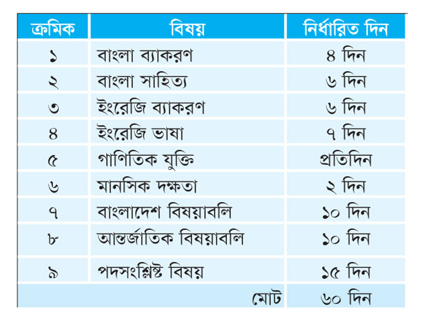 ৪৯তম বিশেষ বিসিএসে নেওয়া হবে ৬৮৩ শিক্ষা ক্যাডার