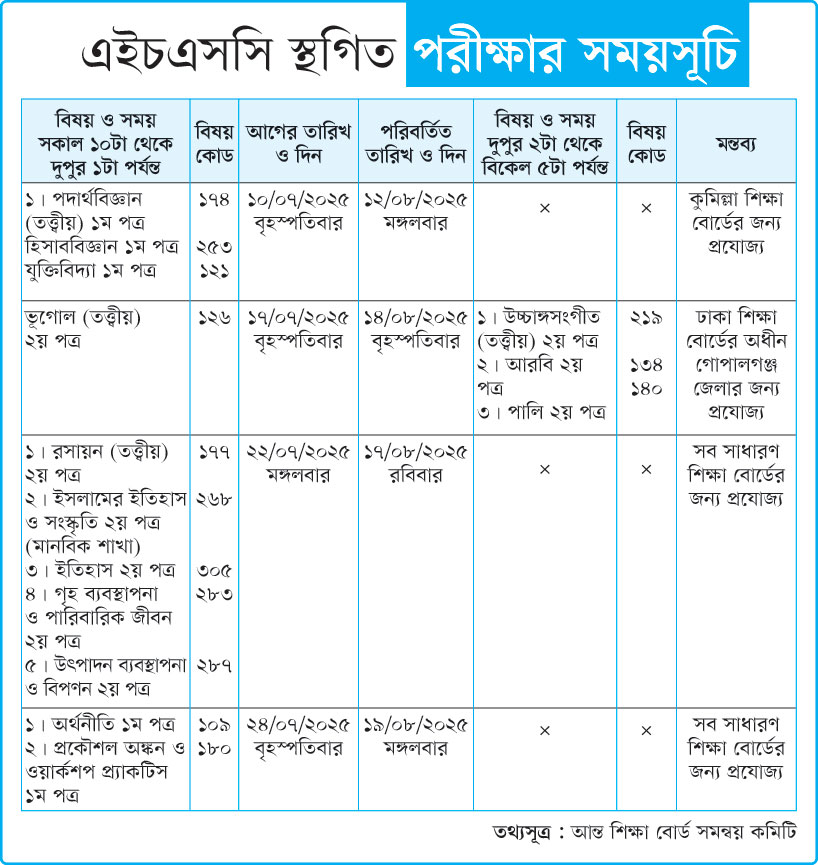 এইচএসসি স্থগিত পরীক্ষার সময়সূচি