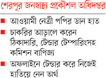 ‘দুর্নীতিবাজ’ নির্বাহী প্রকৌশলী ছামিউল এখনো বহাল