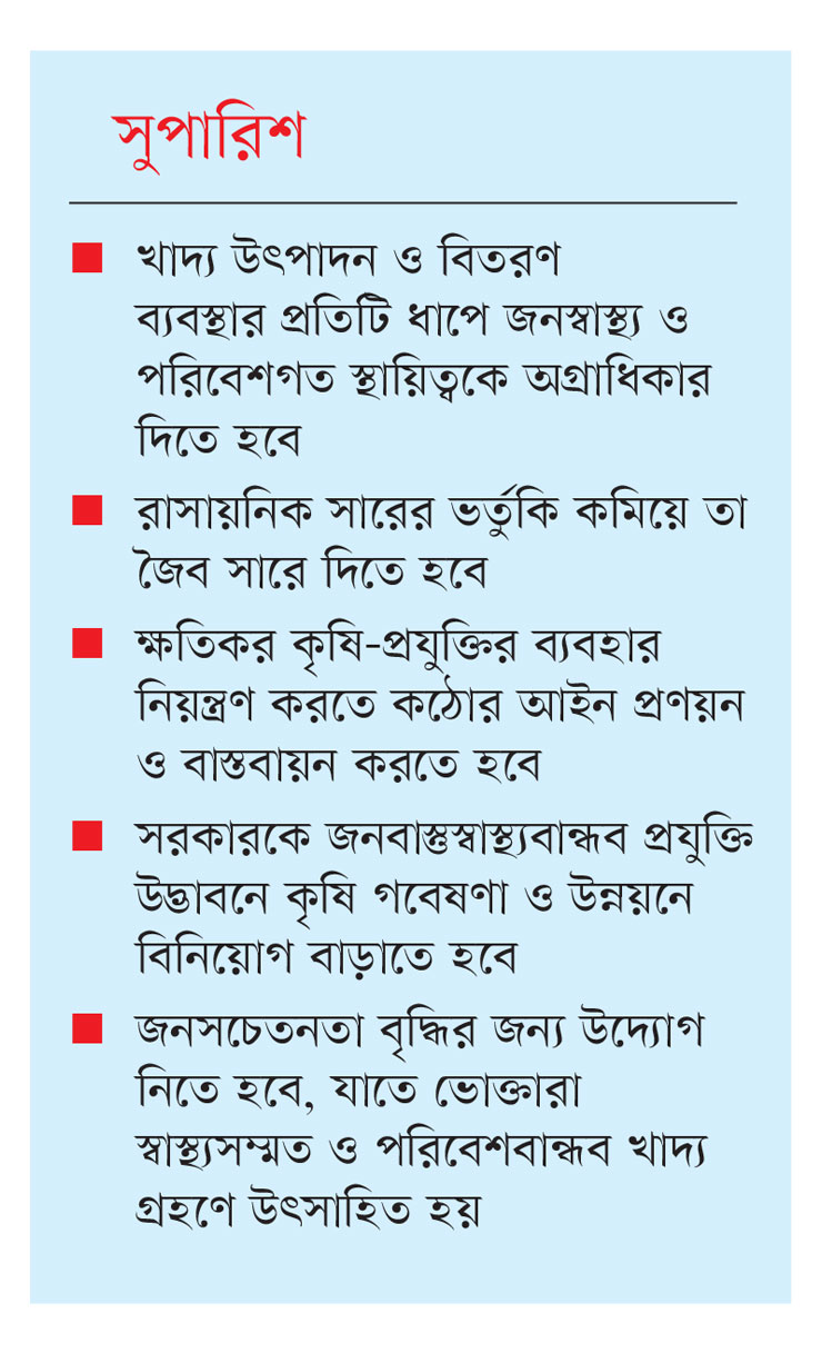 বিষমুক্ত খাদ্য : সমাজ ও রাষ্ট্রের করণীয়