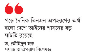 অপহরণ এক বছরে দ্বিগুণ