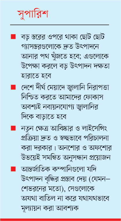 গ্যাস সরবরাহে বড় বিপর্যয়ের দিকে যাচ্ছে দেশ