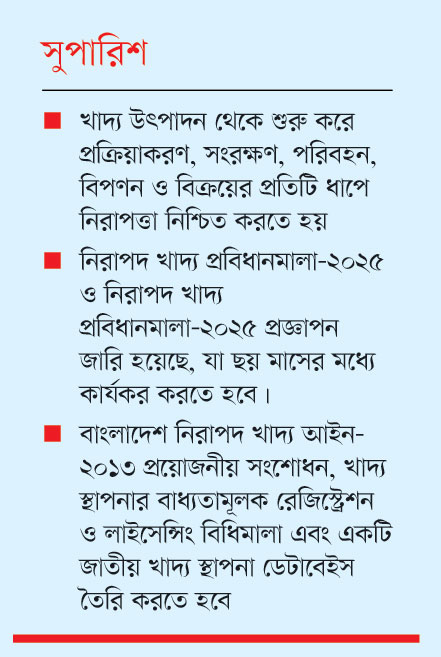 বাজারের প্রতিটি খাদ্য নিরাপদ করতে সমন্বিত উদ্যোগ প্রয়োজন