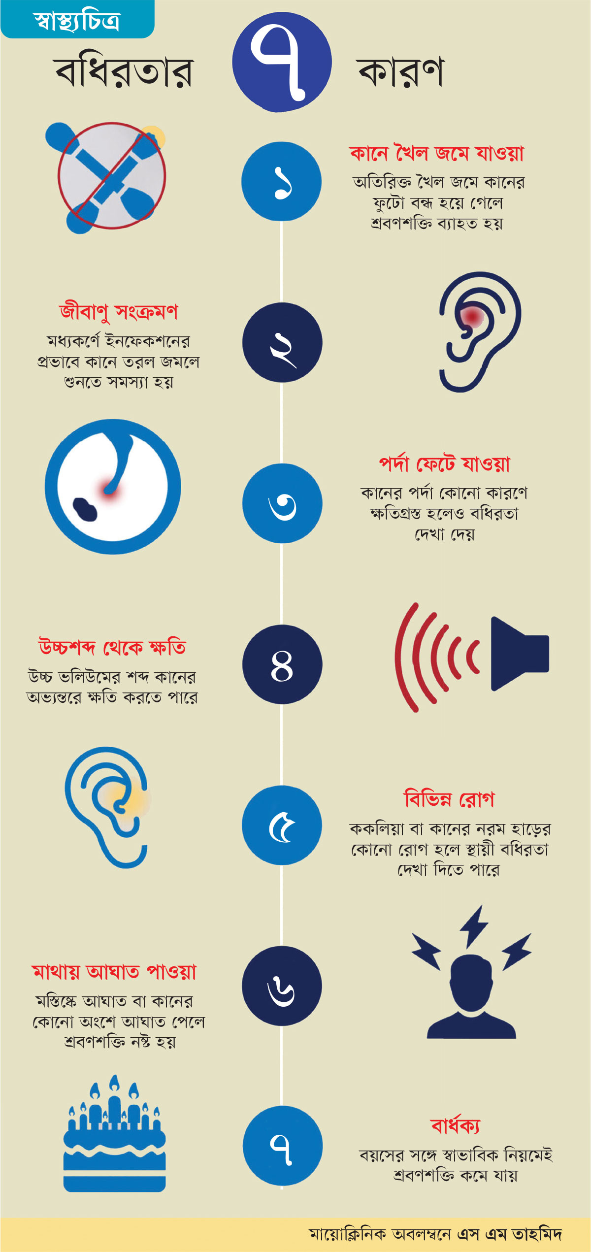 বধিরতার ৭ কারণ