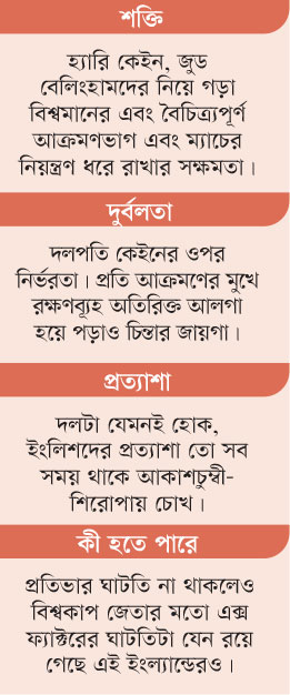 ইংল্যান্ড : গ্রুপ-এল