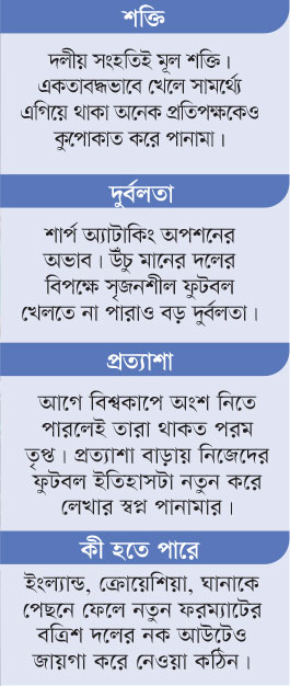 পানামা : গ্রুপ-এল