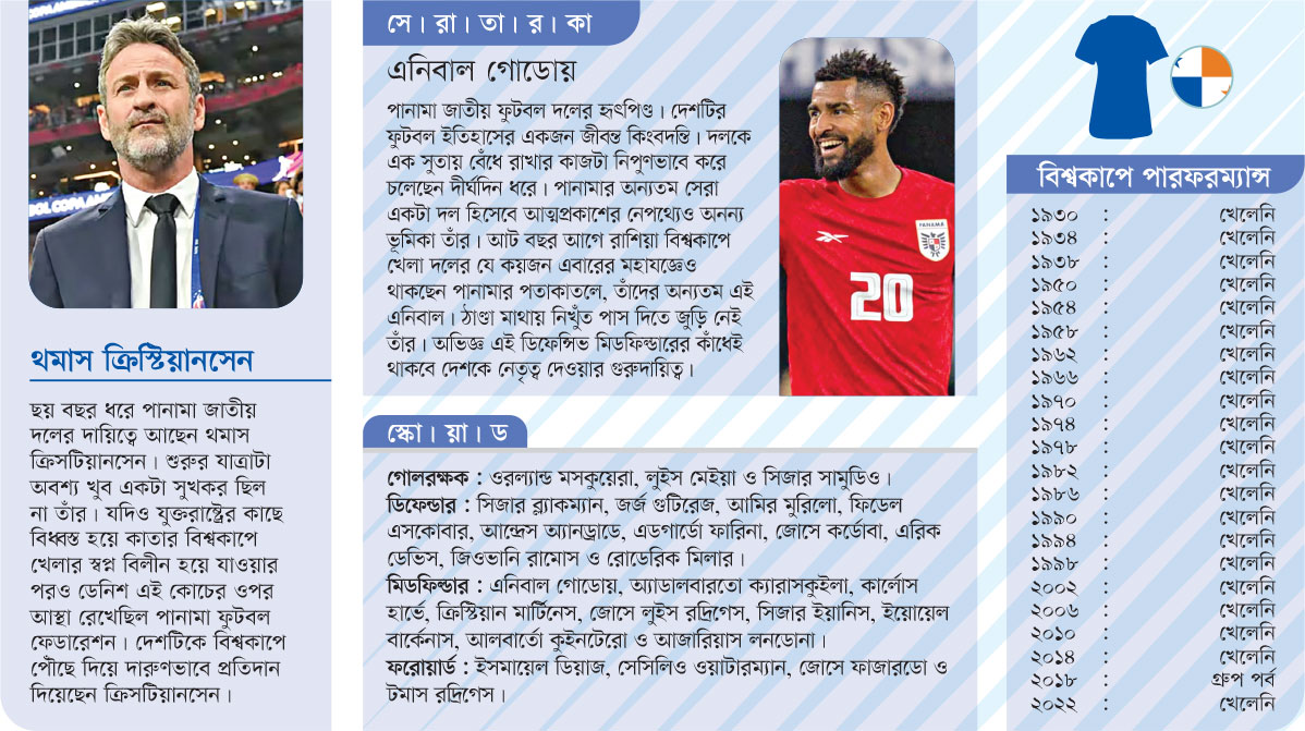 পানামা : গ্রুপ-এল
